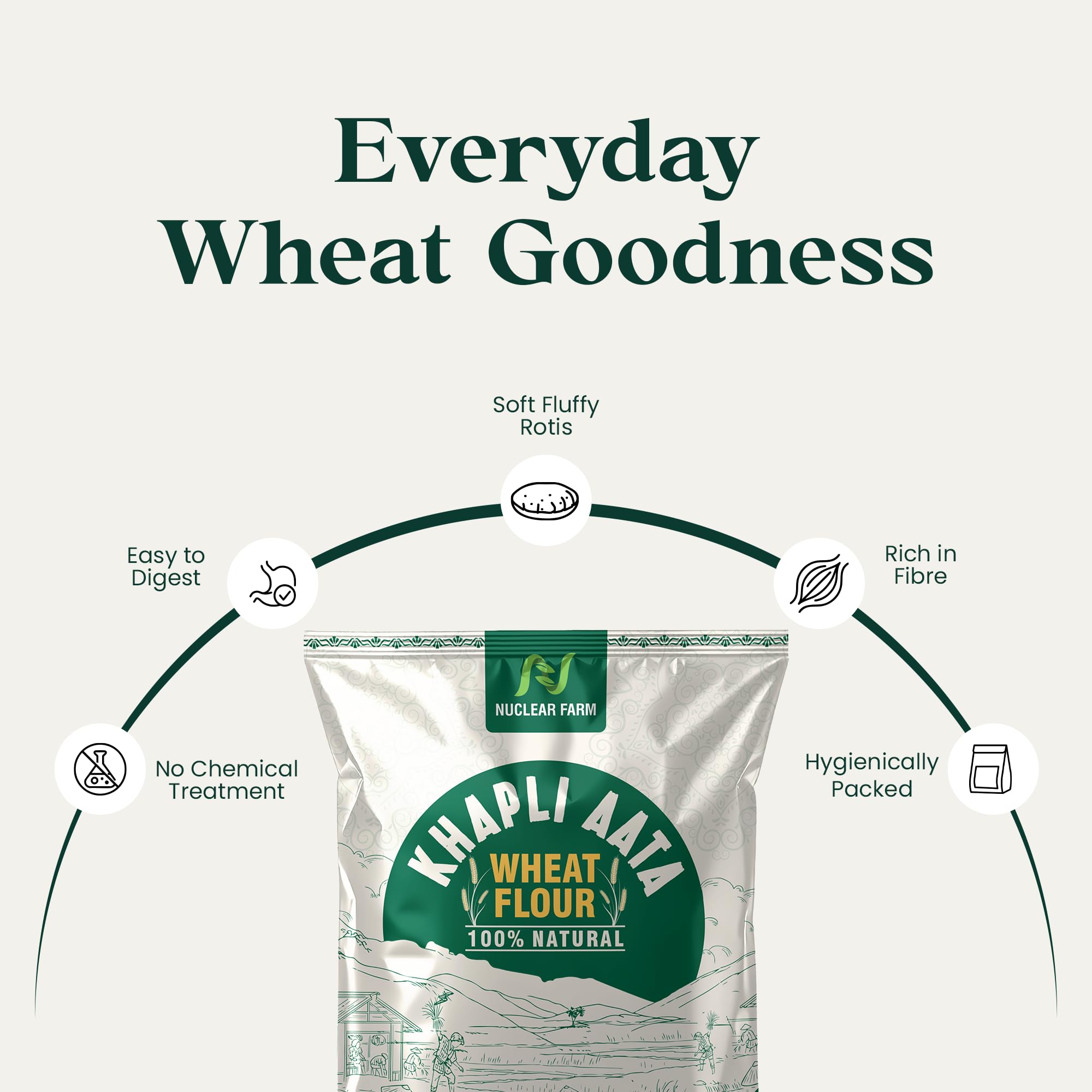 Nuclear Farm Khapli Aata Premium Wheat Flour, 100% Natural Stone-Ground, 1 KG (1kg) 1