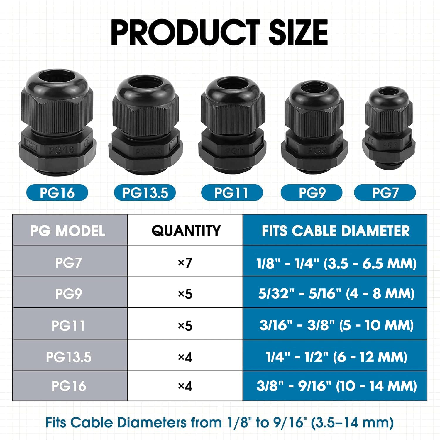 Waterproof Cable Glands - 25 Pack IP68 -2