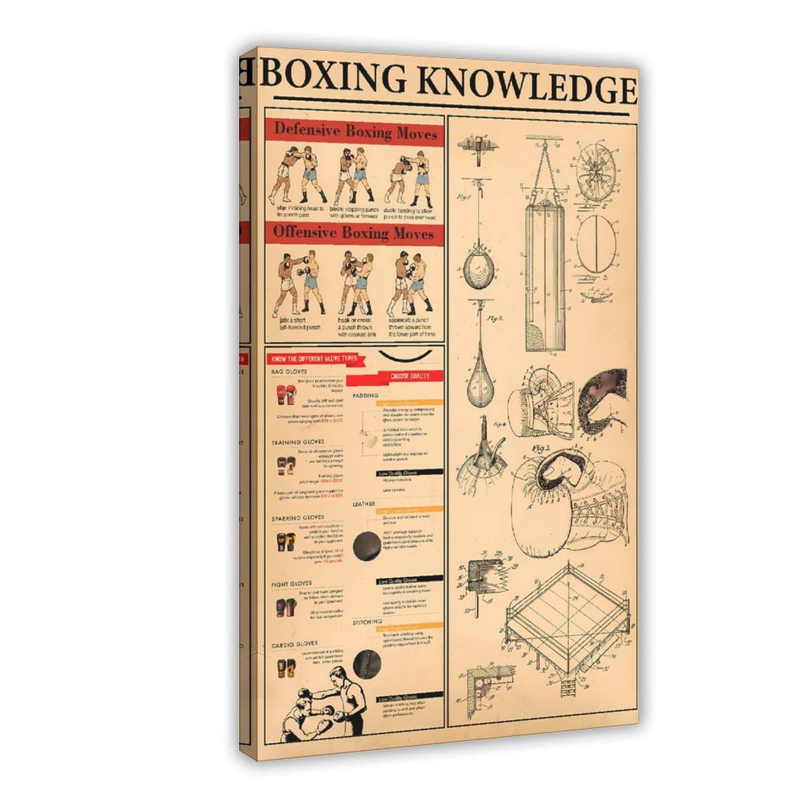 LNYLSJ Poster da parete vintage con anatomia della boxe, poster sportivo | Tela per soggiorno, camera da letto, casa ufficio stampe decorative regalo stile cornice 30,5 cm L x 45,7 cm W
