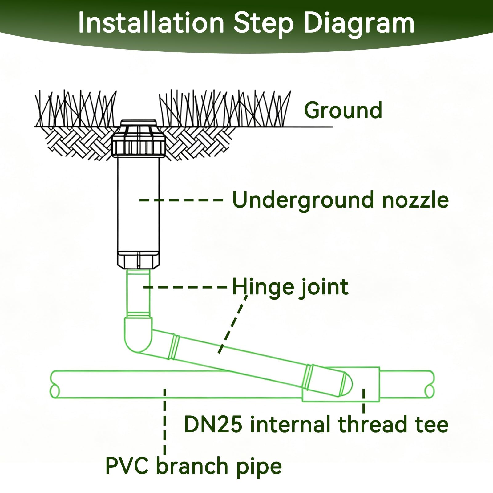 Irrigatori da giardino per prato, 5 pezzi G3/4 filettatura esterna Swing Joint tubo girevole Swing Joint Assembly strumento di irrigazione del prato, accessori per irrigazione automatica