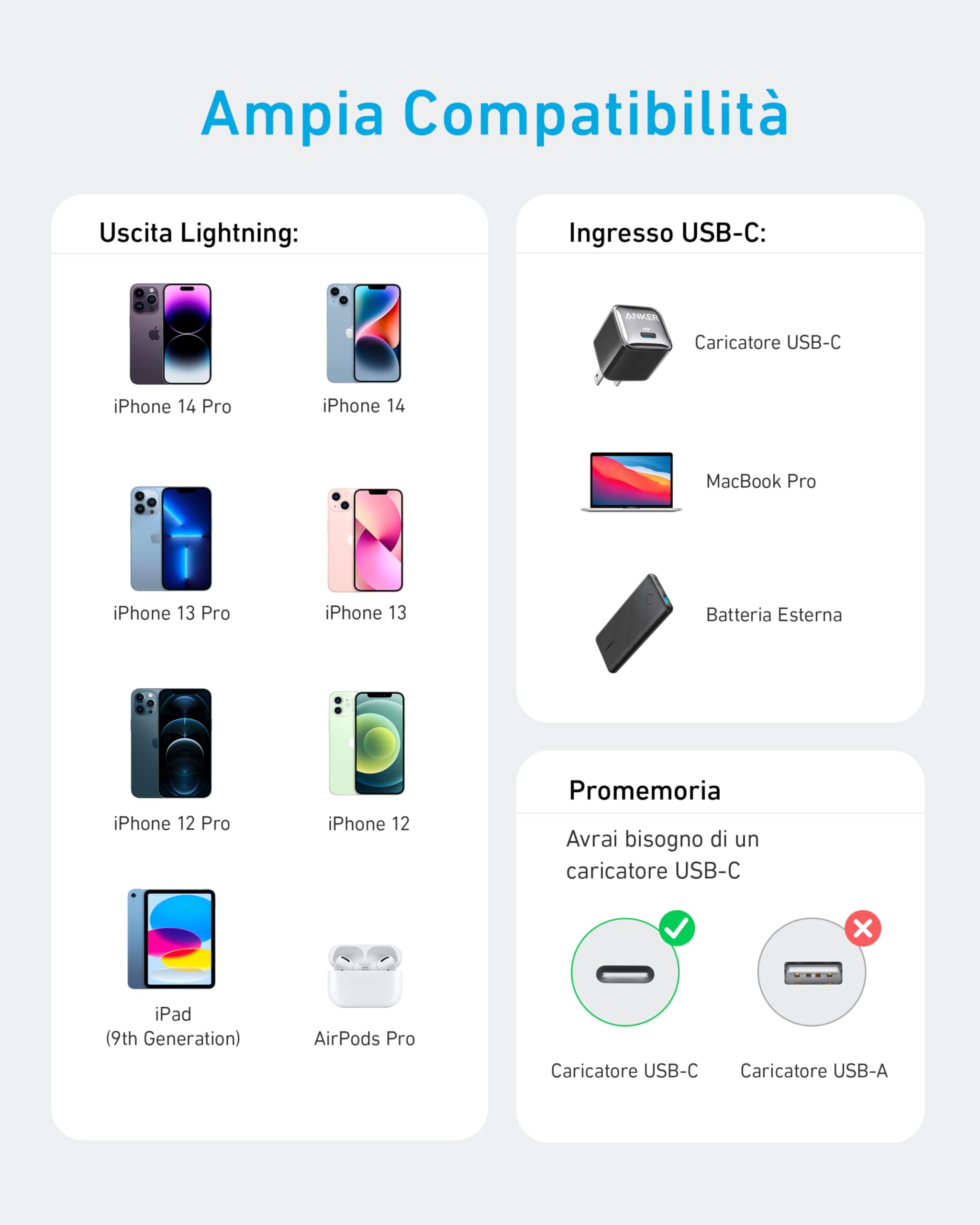 Anker cavo iphone usb c, cavo lightning 310, certificato MFi, cavo ricarica rapida iPhone 14 Plus 14 14 Pro Max 13 13 Pro 12 11 X XS XR(90cm)