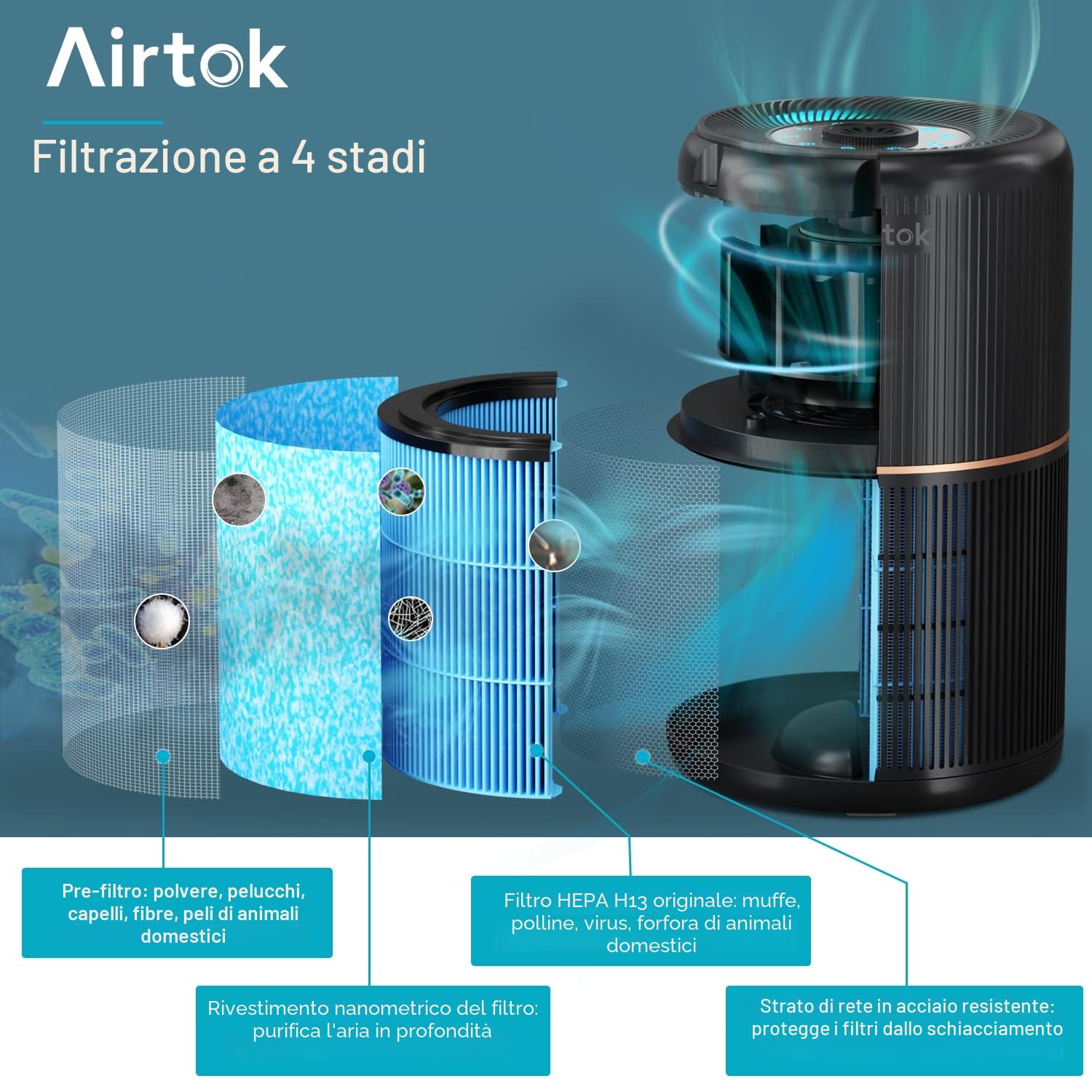 AIRTOK 2PC Purificatore Aria, Purificatore d'Aria con Spugna Aromatica,H13 HEPA Air Purifier rimuove polvere,odori di animali domestici, filtro d'aria a 4 stadi|3 velocità della ventola