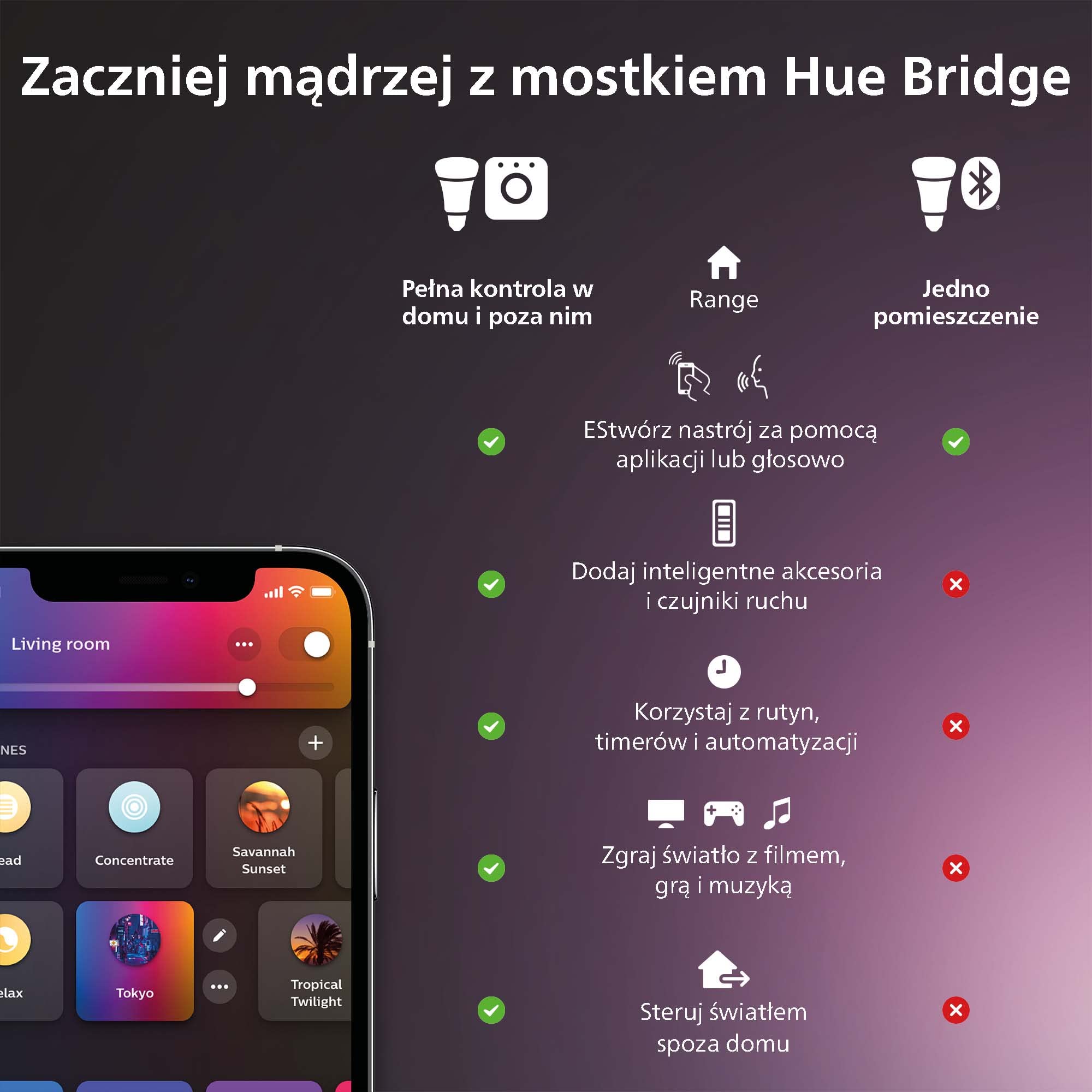 Philips Hue Secure Czujnik kontaktu biały