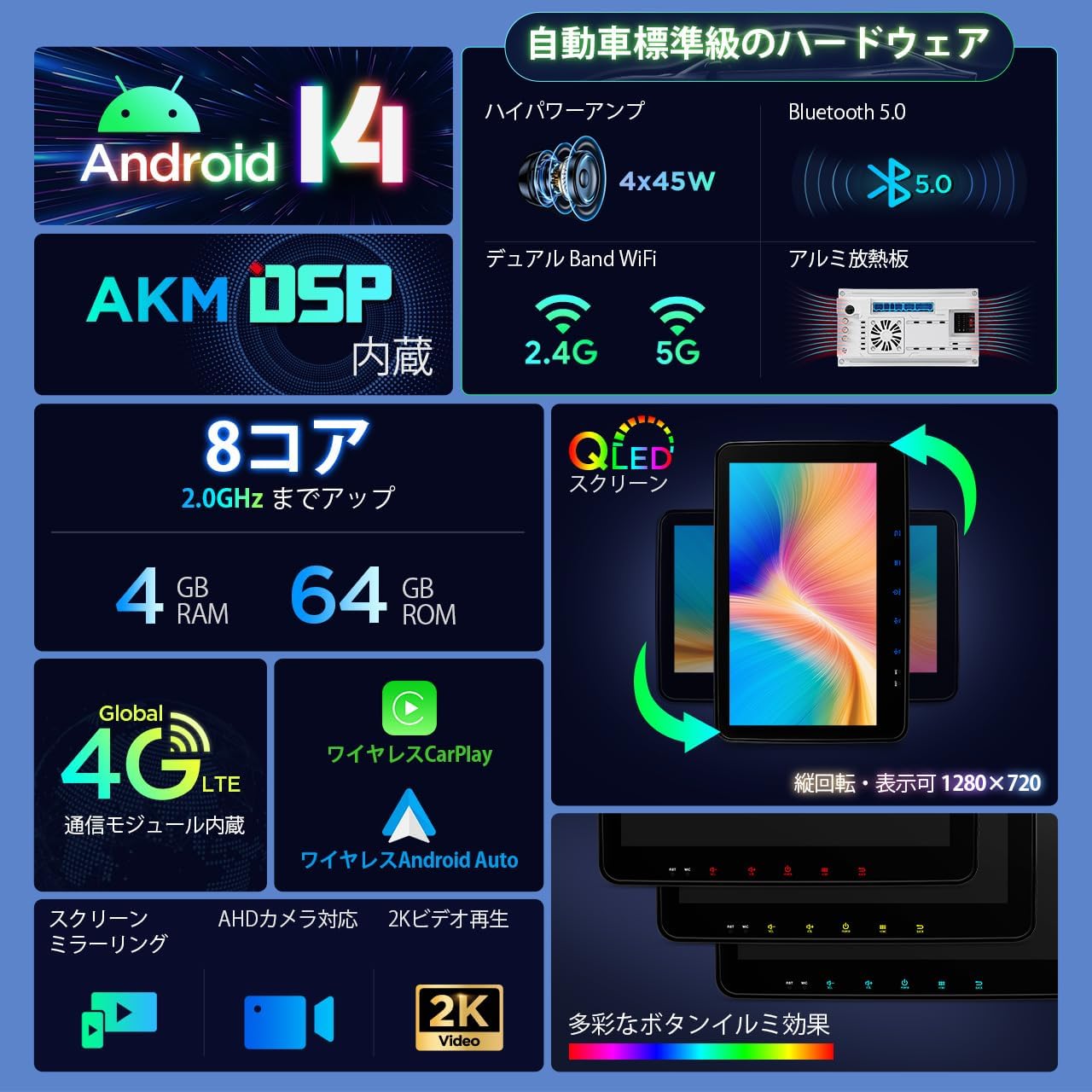 Diagram showing XTRONS car navigation system hardware specifications including Android 14, 8-core processor, 4GB RAM, 64GB ROM, QLED screen, 4G LTE, Bluetooth 5.0, and wireless CarPlay/Android Auto.