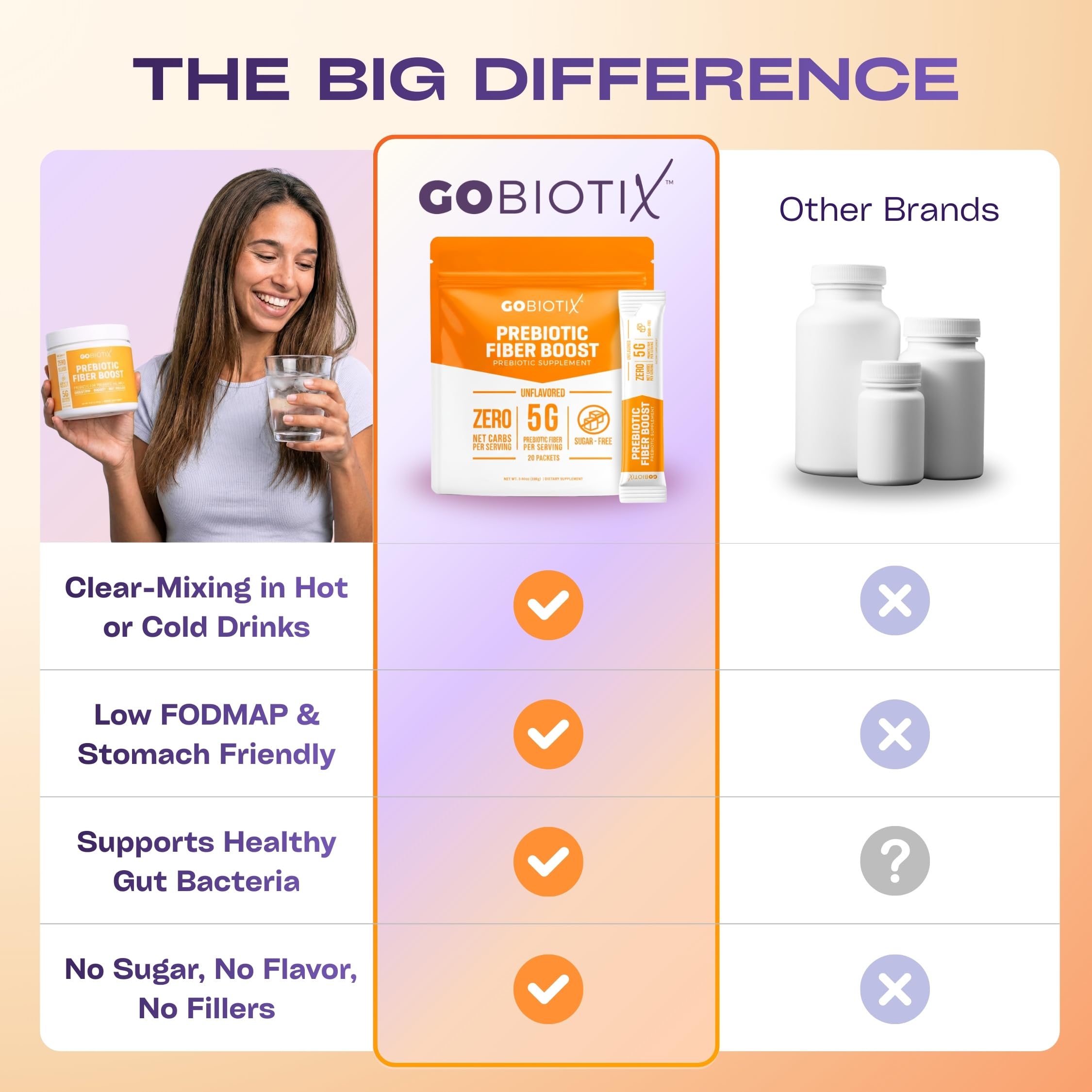 GoBiotix Fiber Supplement Powder with Prebiotics for Digestive Health and GLP-1 Support, Soluble Fiber for Gut Health & Debloat, Keto, Vegan, Gluten & Sugar Free, 20 Servings (Travel) — Amazon image 7