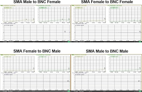 Miniatura 10 de onelinkmore Kits de adaptadores SMA a BNC para SDR, radios de mano, escáner, adaptadores de walkie talkie SMA macho hembra a BNC macho hembra RF
