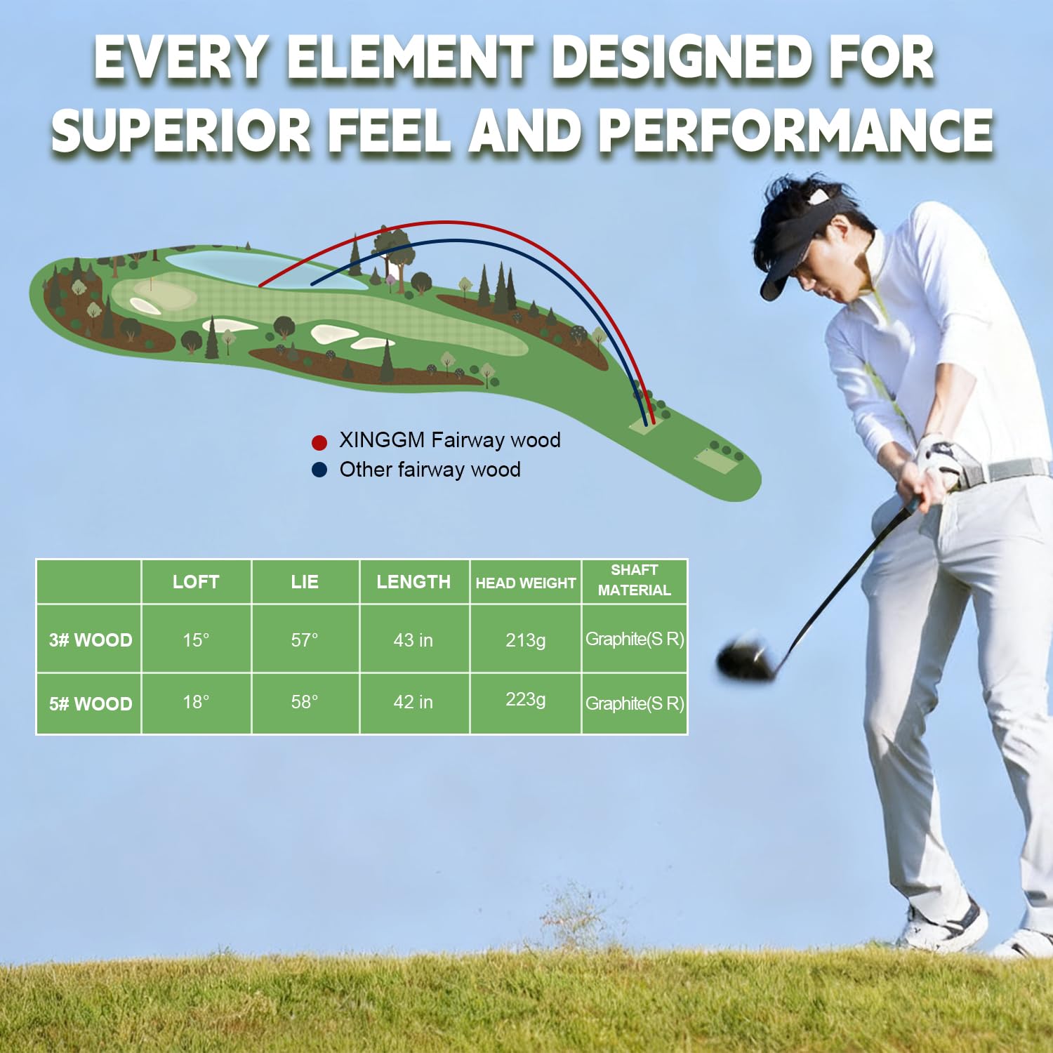 XF02 Golfschläger Fairway-Holz, Premium-Golfschläger 3 Holz/5 Holz RH, High-MOI & Low CG Sohle, meistern Sie das Fairway-Holz mit Leichtigkeit