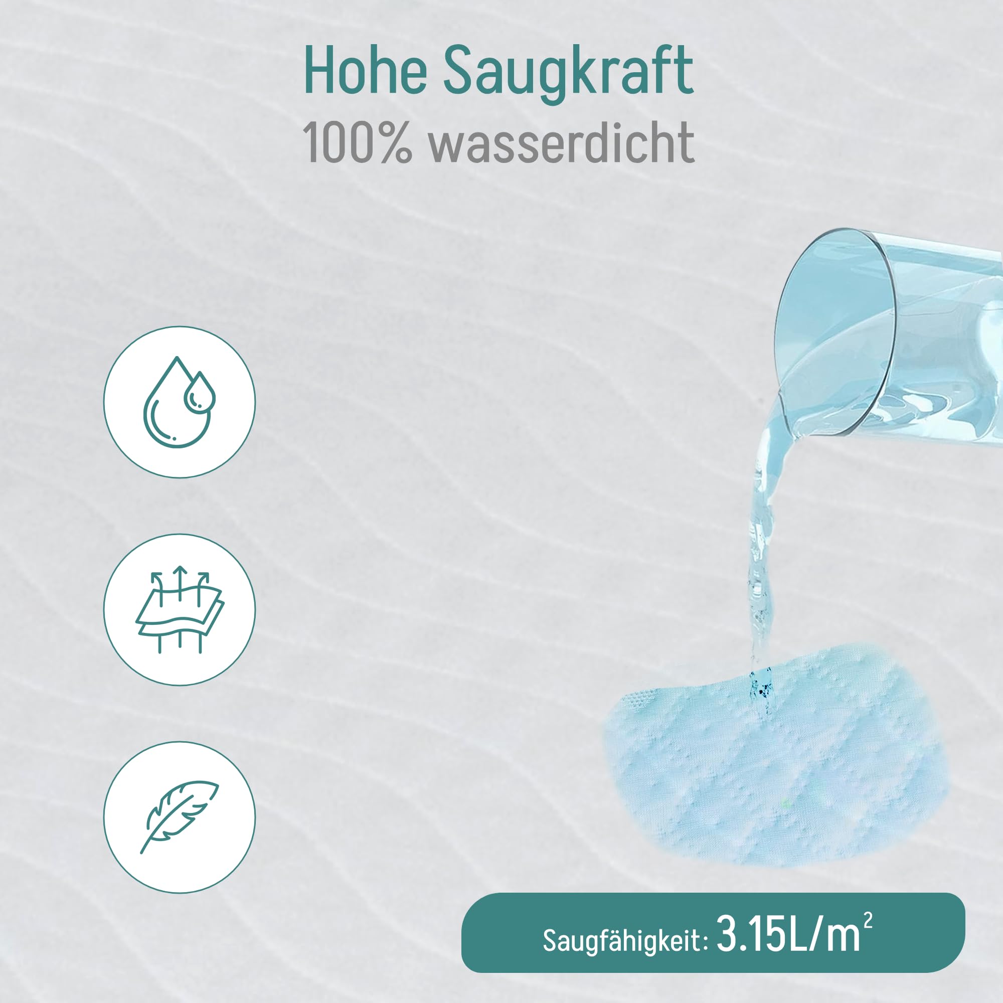 Inkontinenzunterlage Waschbar. Matratzenschutz/matratzenschoner. Inkontinenz bettunterlage. wasserdichte matratzenauflage und Saugfähig: 3,15 litros/m² (135 x 85 cm (Pack x 2))