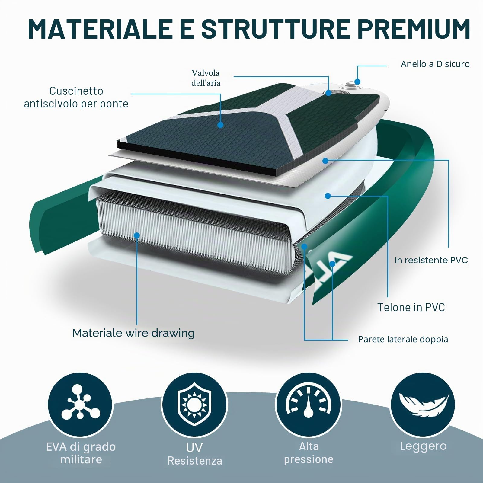 SUP Gonfiabile, Tavola SUP Gonfiabile per Adulti e Ragazzi di Tutti i Livelli, Design Ampio e Antiscivolo della Tavola, con Accessori Premium e Borsa Storage Inclusi