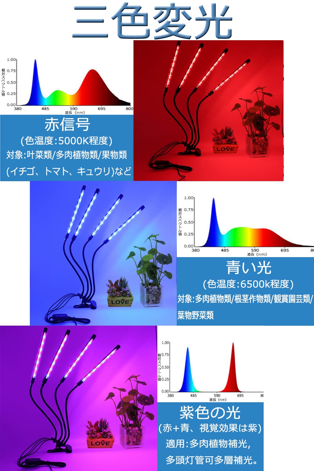 Amazon.co.jp: 植物育成ライト 80led 40W 植物育成ledライト (チューブ