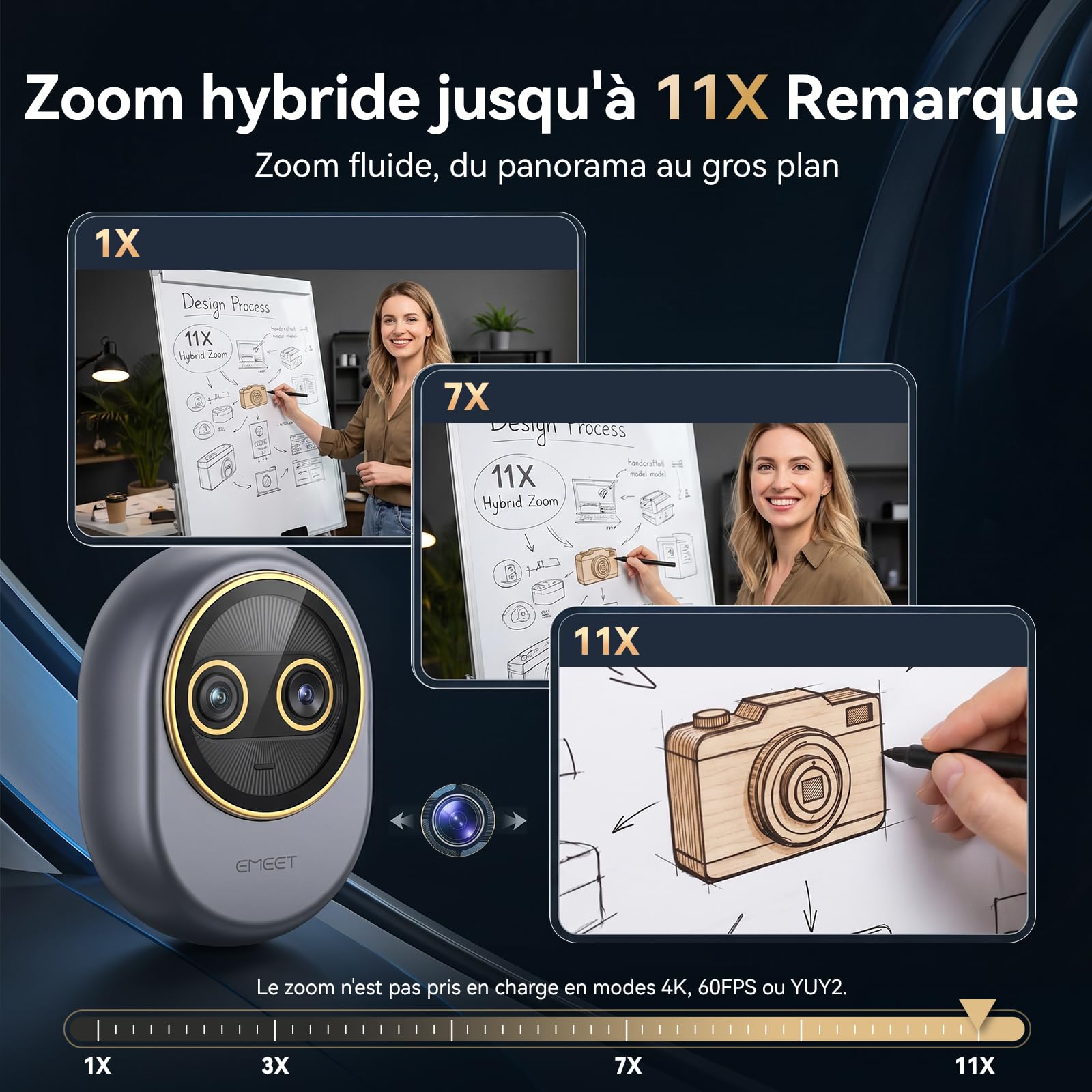 eMeet Piko Webcam 4K Streaming Double Objectif (Grand Angle & Téléobjectif), Zoom Hybride 11X, Autofocus 0,2s, Télécommande, 3 Micros, Cache Confidentialité Panda, USB-C Travail