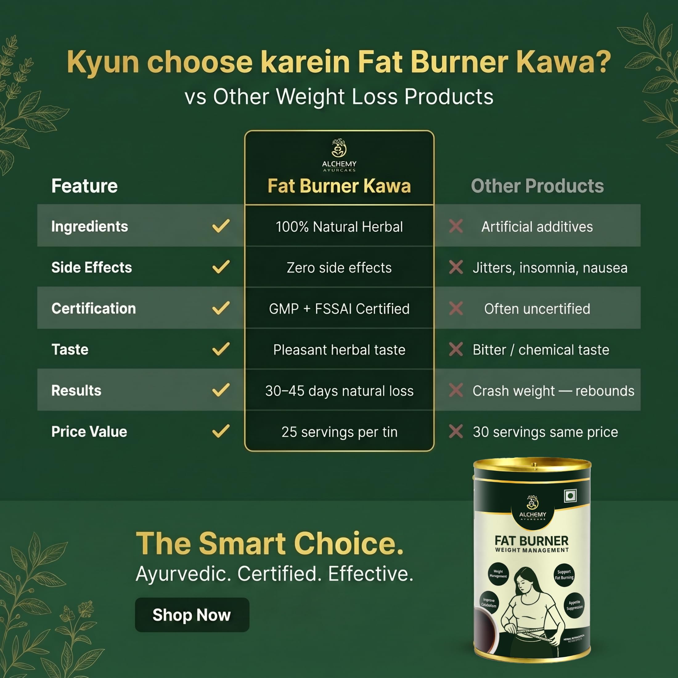 Fat Burner Kawa For Men & Women– Herbal Blend of Green Tea, Green Coffee & Garcinia – Natural Weight Loss & Metabolism Booster – Supports Detox & Fat Burning (250 gm) — Amazon image 7