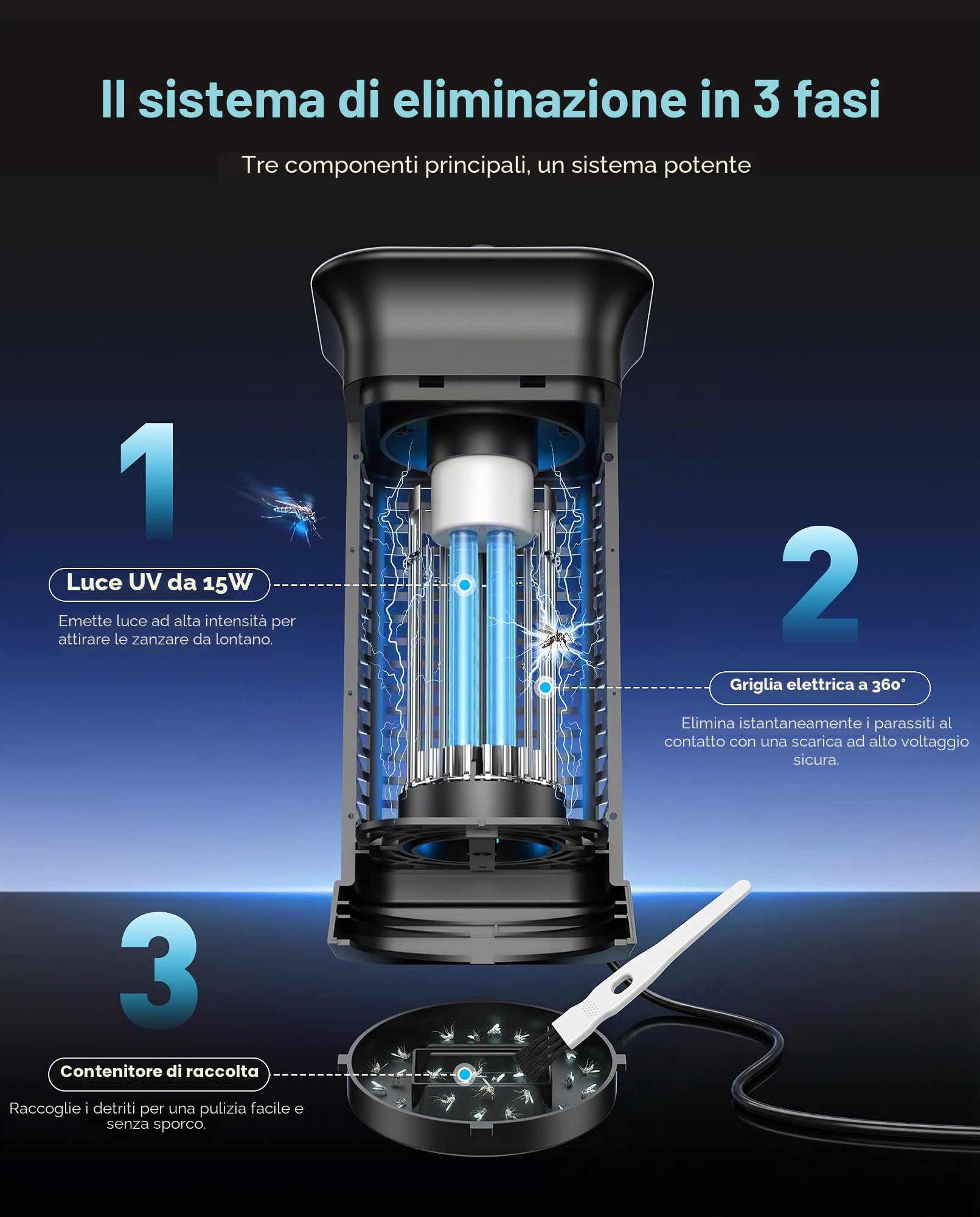 Lampada Antizanzare Elettrica, Zanzariera 4200V UV Anti Trappola, Zanzare Elettrica Anti Insetti per Giardino Interno Esterno, Impermeabile IPX4, con 1 Spazzole Pulit