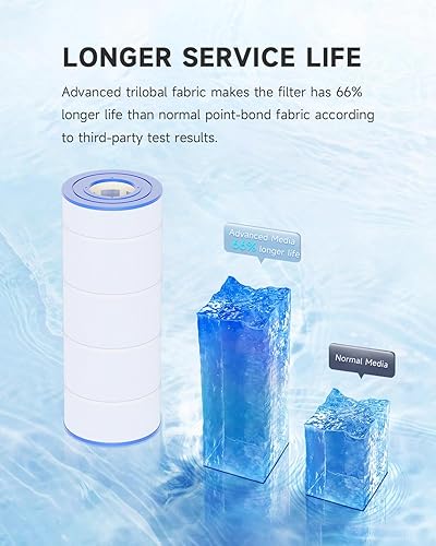 Miniatura 7 de AQUALTRA Cartucho de filtro de piscina compatible con C1200, PA120, CX1200RE, C-8412, FC-1293, 120 pies cuadrados, 23 14 pulgadas x 8 1516 pulgadas,