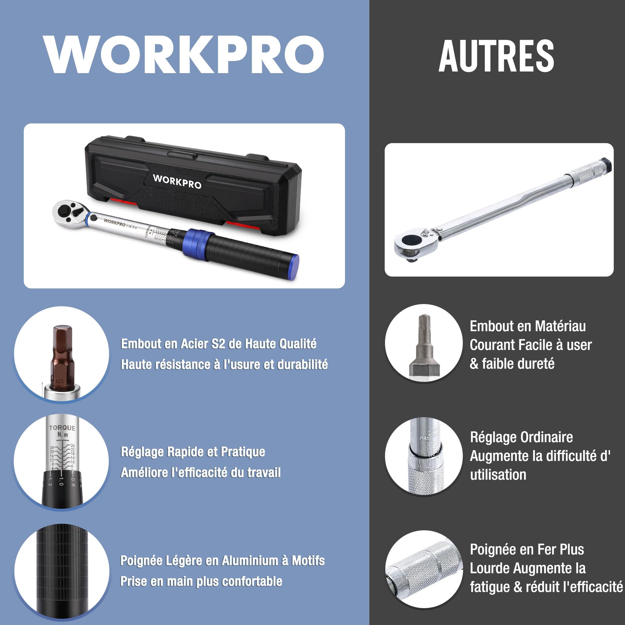 WORKPRO Clé Dynamométrique 1/4’’, Clef Dynamométrique Vélo | Cliquet 72 Dents Réversible, Extension, Adaptateur 1/4"-3/8", 11 Douilles Torx et Hexagonales pour Vélo