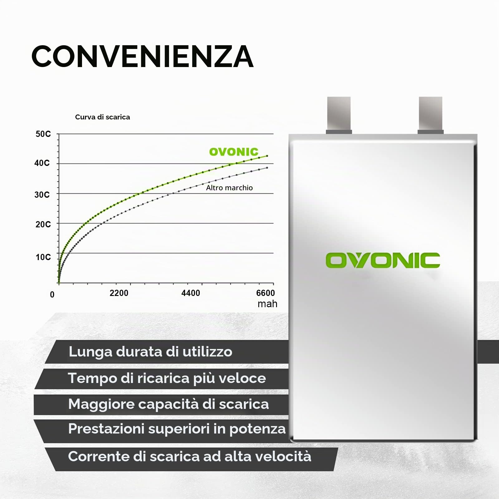 OVONIC Batteria Lipo 4S 6500mAh 50C 14.8V LiPo per RC Aereo RC Elicottero RC Auto RC Barca Hobby