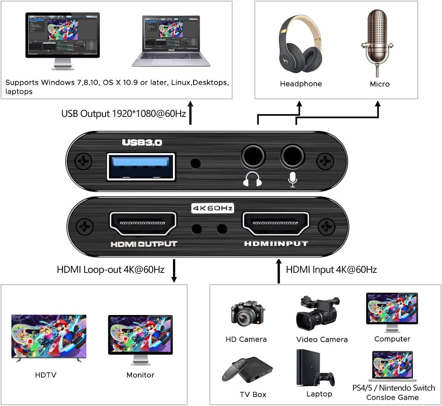 4K HDMI Video Capture Card, USB3.0 1080P 60FPS Video Recorder, Switch Capture Card for Streaming Gaming and Broadcasting, Works with Xbox Series X/S, Xbox One X/S, PS4, OBS, Camera (Black)