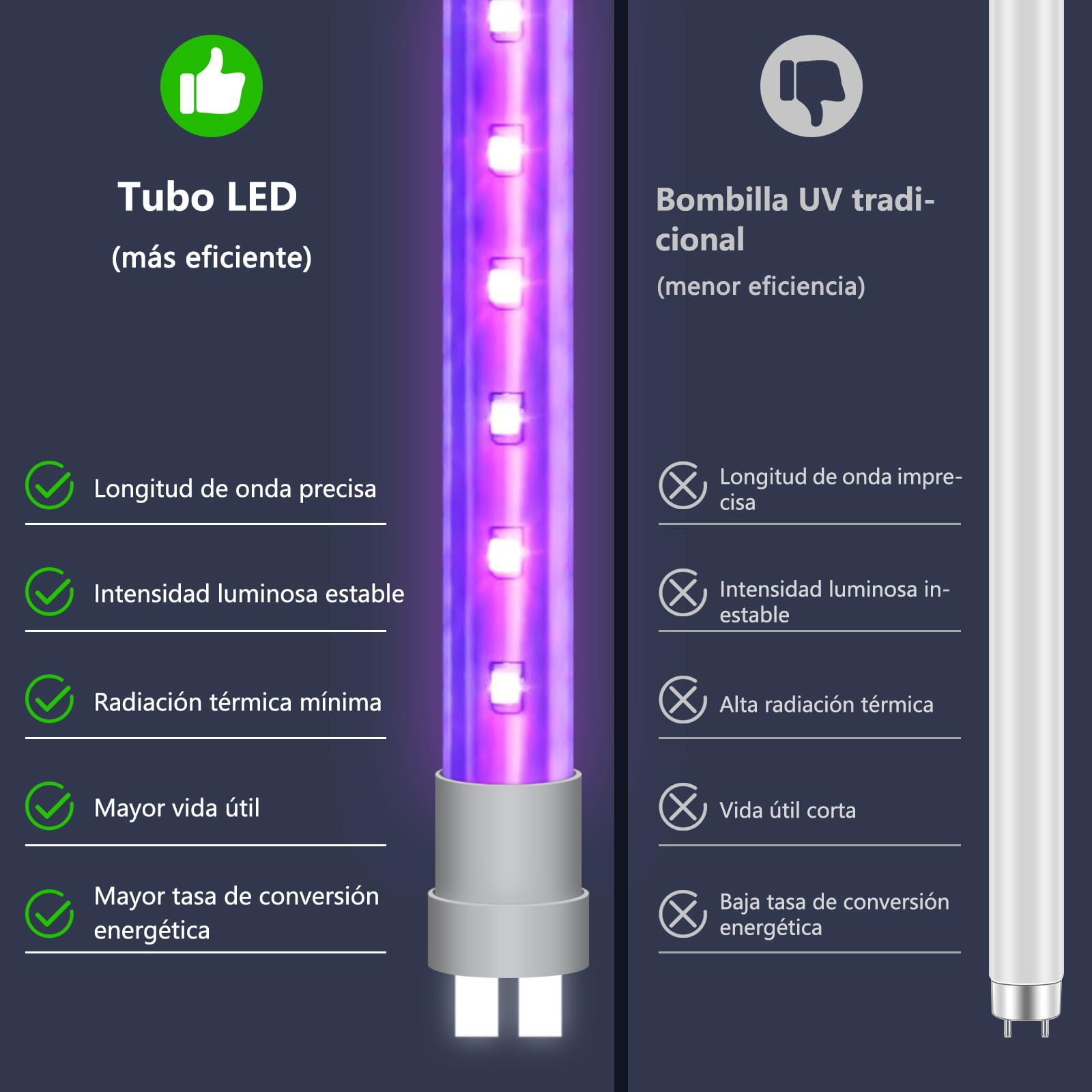 lampara antimosquitos con 2 * 6W UVA-Leds‌, Mata Mosquitos Electrico 3800V, Atrapa Mosquitos, Moscas, Polillas, Zancudos y más, ‌No tóxico e Inodoro