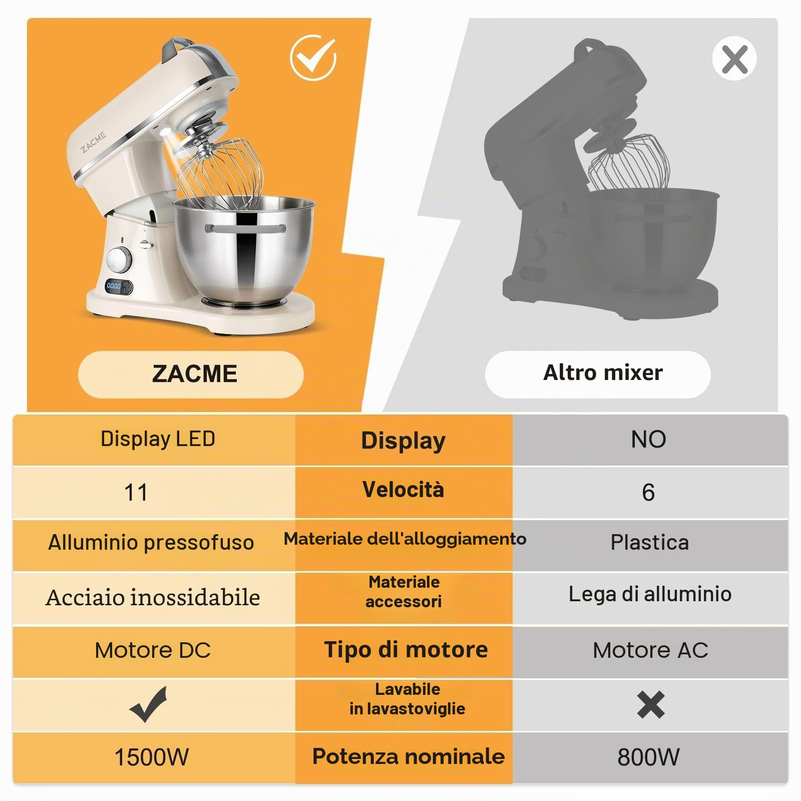 ZACME Pastaio Elegance Impastatrice Planetaria a Presa Diretta, Robot da Cucina Mixer, Display LCD,11 velocità,1500 W, 7 Litri, Acciaio, Metallo, Bianco