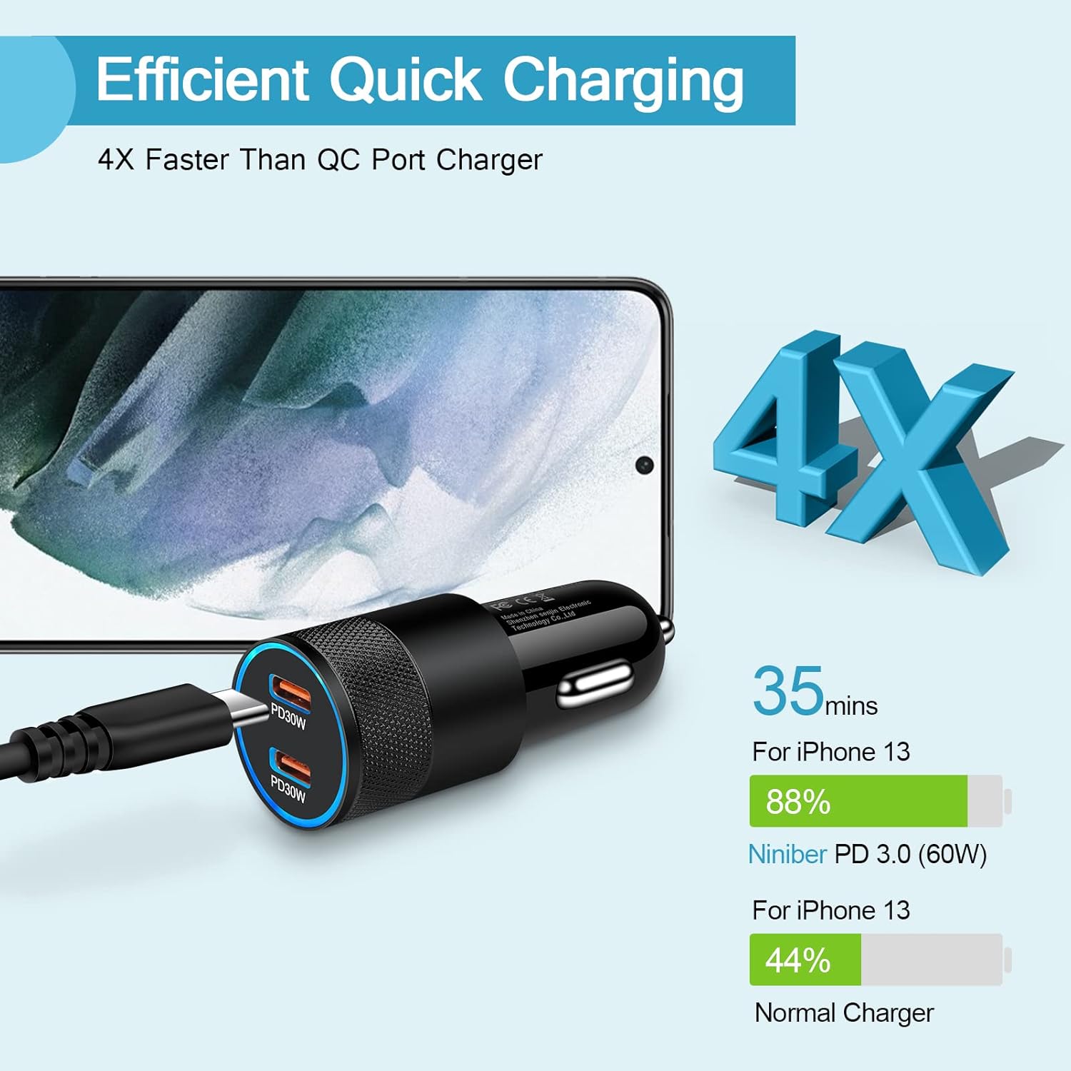 Car Charger for iPhone 13 pro max Fast Car Charger Type C, 60W Car Charger Quick Charge 30, Fast Charging Car Cigarette Lighter for iPhone 12 11ProMax, Galaxy S21/S20 A21 A50 iPad, Android, Kindle : Cell Phones & Accessories