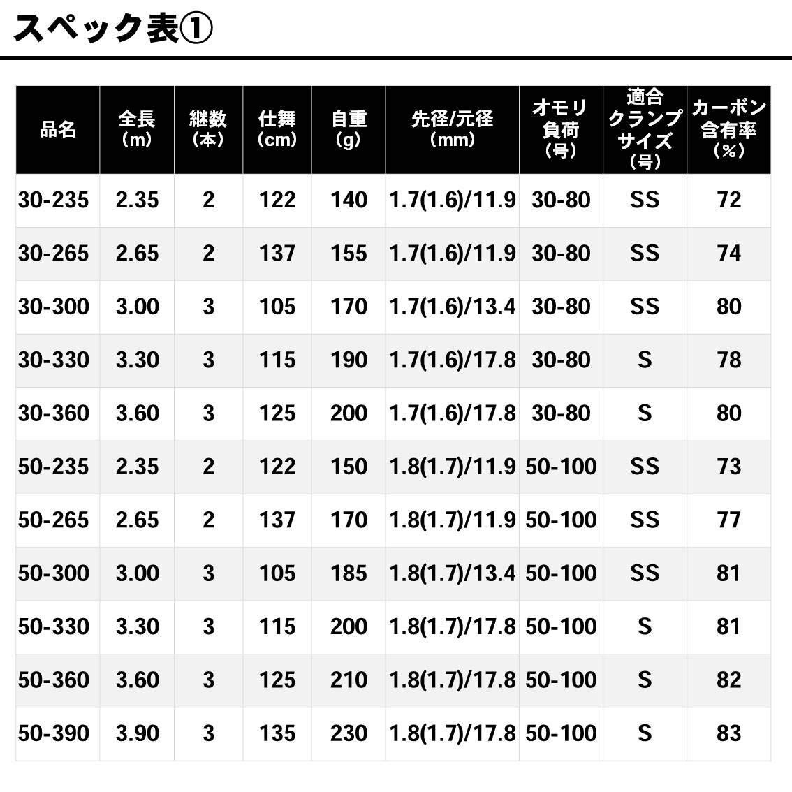 Amazon | ダイワ(DAIWA) 船竿 アナリスター64 50-265 釣り竿