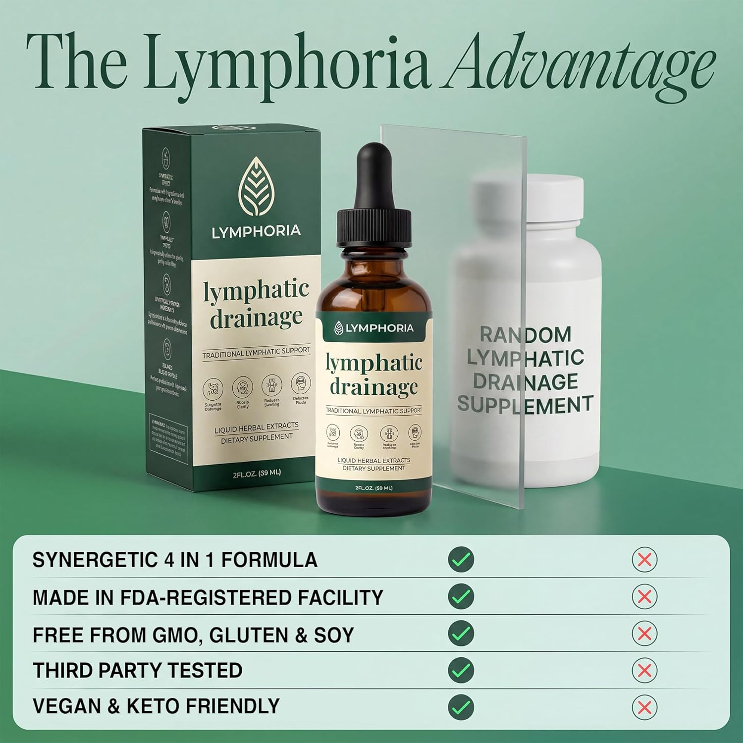 Lymphatic Drainage Drops for Bloat Relief & De-Puff – Cleavers, Red Clover, Stillingia Root & Prickly Ash Bark – Lymph Node Detox Cleanse, Fluid Retention – Alcohol-Free, Vegan, 2 Fl Oz