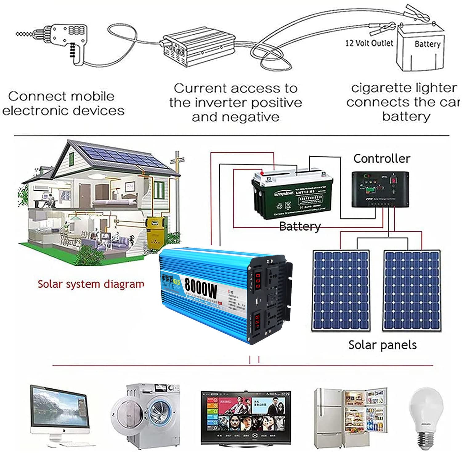 6000 W 7000 W 8000 W 9000 W 10000 W High Power Czysta fala sinusoidalna Przetwornica mocy DC12V/24V na AC 220V z podwójnymi gniazdami AC i wyświetlaczem LED do ciężarówki RV, łodzi,10000W-12Vto220V