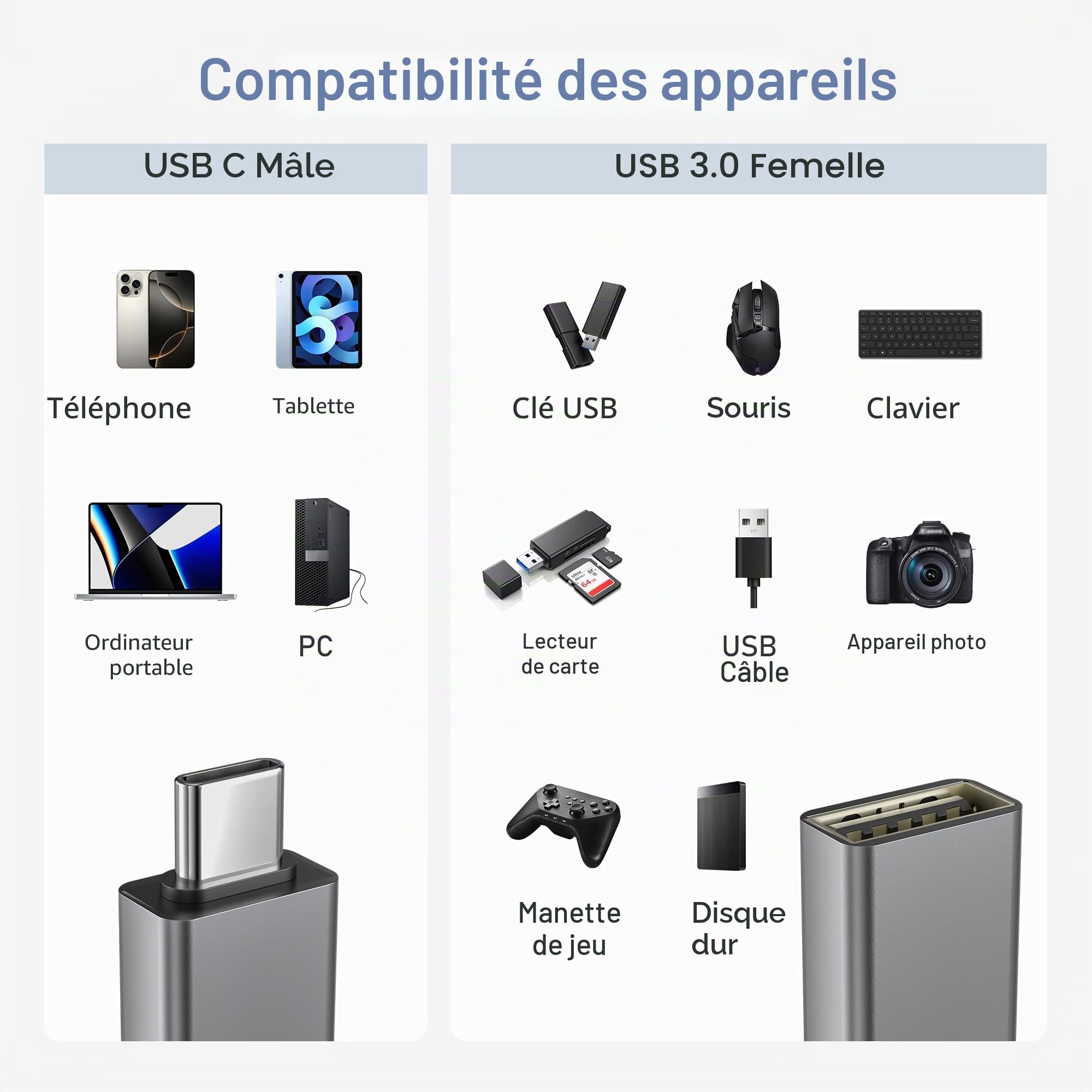 BASESAILOR Adaptateur USB C vers USB 3Pack, Convertisseur USB-C Mâle USB-A 3.0 Femelle, Type C Thunderbolt 4 OTG