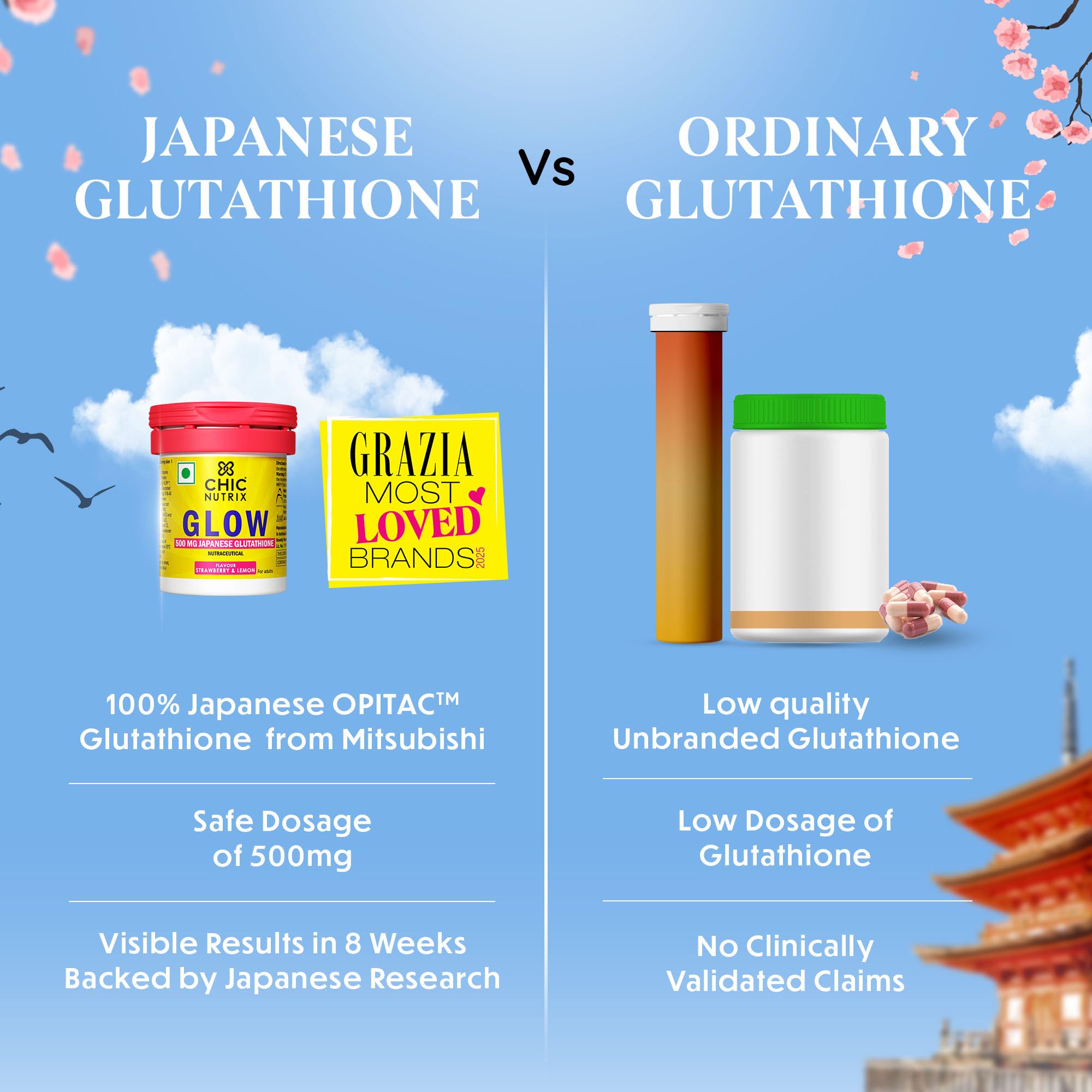Chicnutrix Glow Mini Pack Glutathione Skin Brightening Tablets - Pack of 3 — Amazon image 4