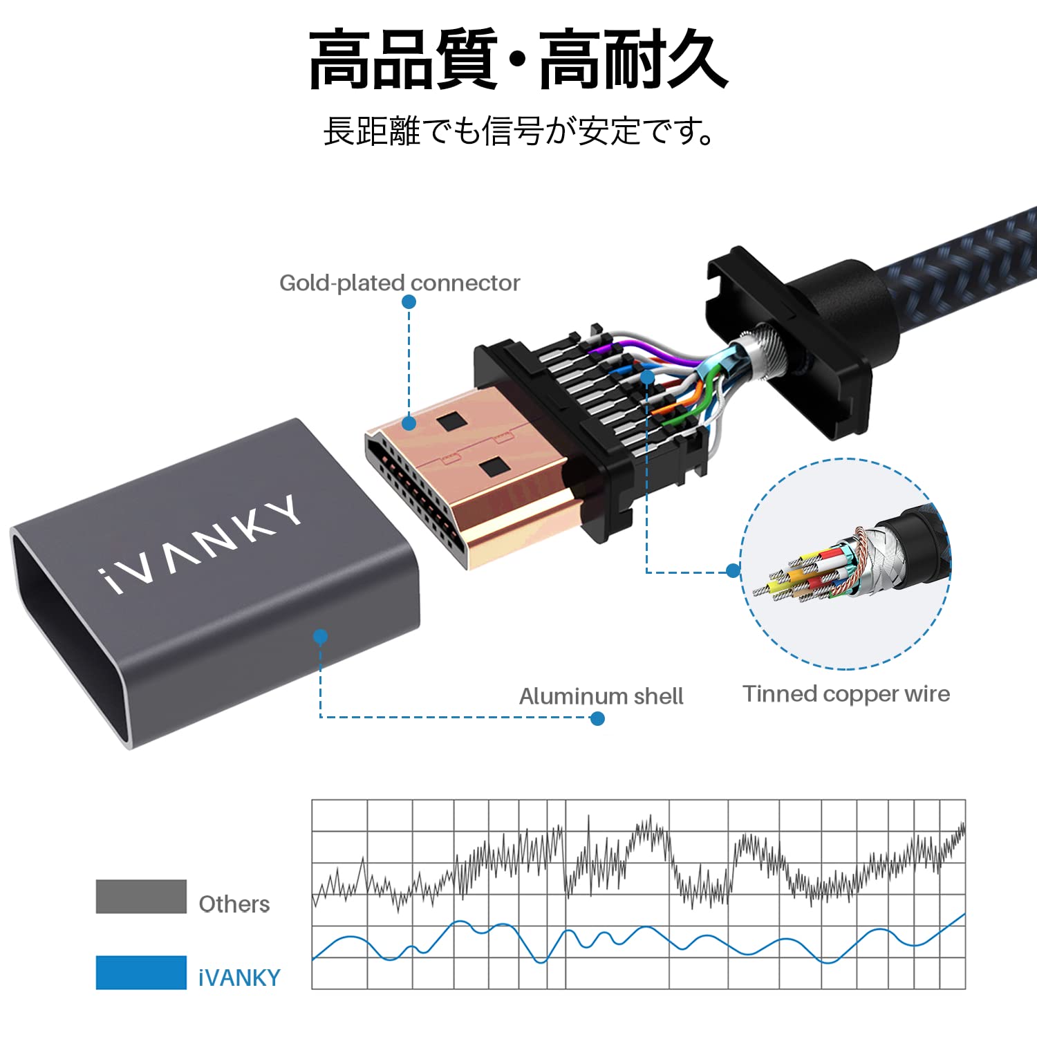 Amazon | iVANKY HDMI 延長 ケーブル 2.0 (2M/4K@60Hz/オス－メス