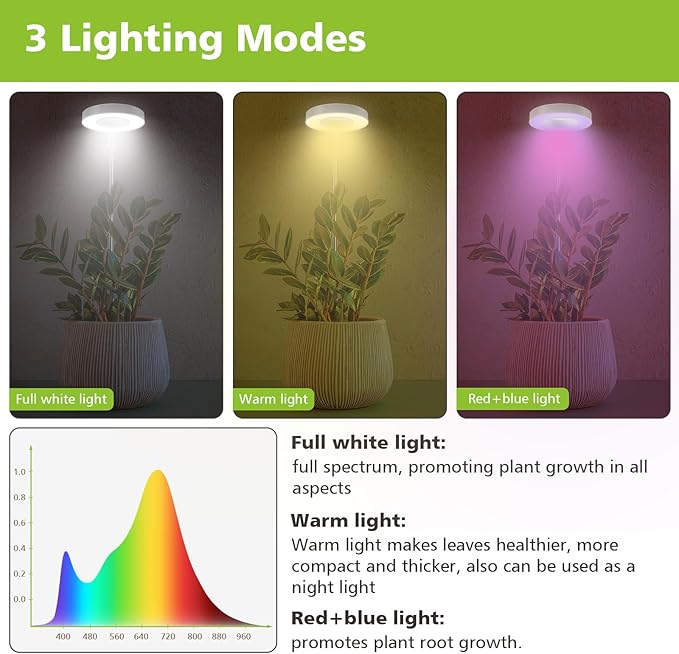Seedfactor Seedfactor Grow Lights for Indoor Plants, 2024 New Upgraded Full Spectrum Clip Plant Growing Lamp, Height Adjustable, with Auto On/Off Timer 3/9/12H, 10 Dimmable Levels, 3 Spectrum Lighting Modes photo 2