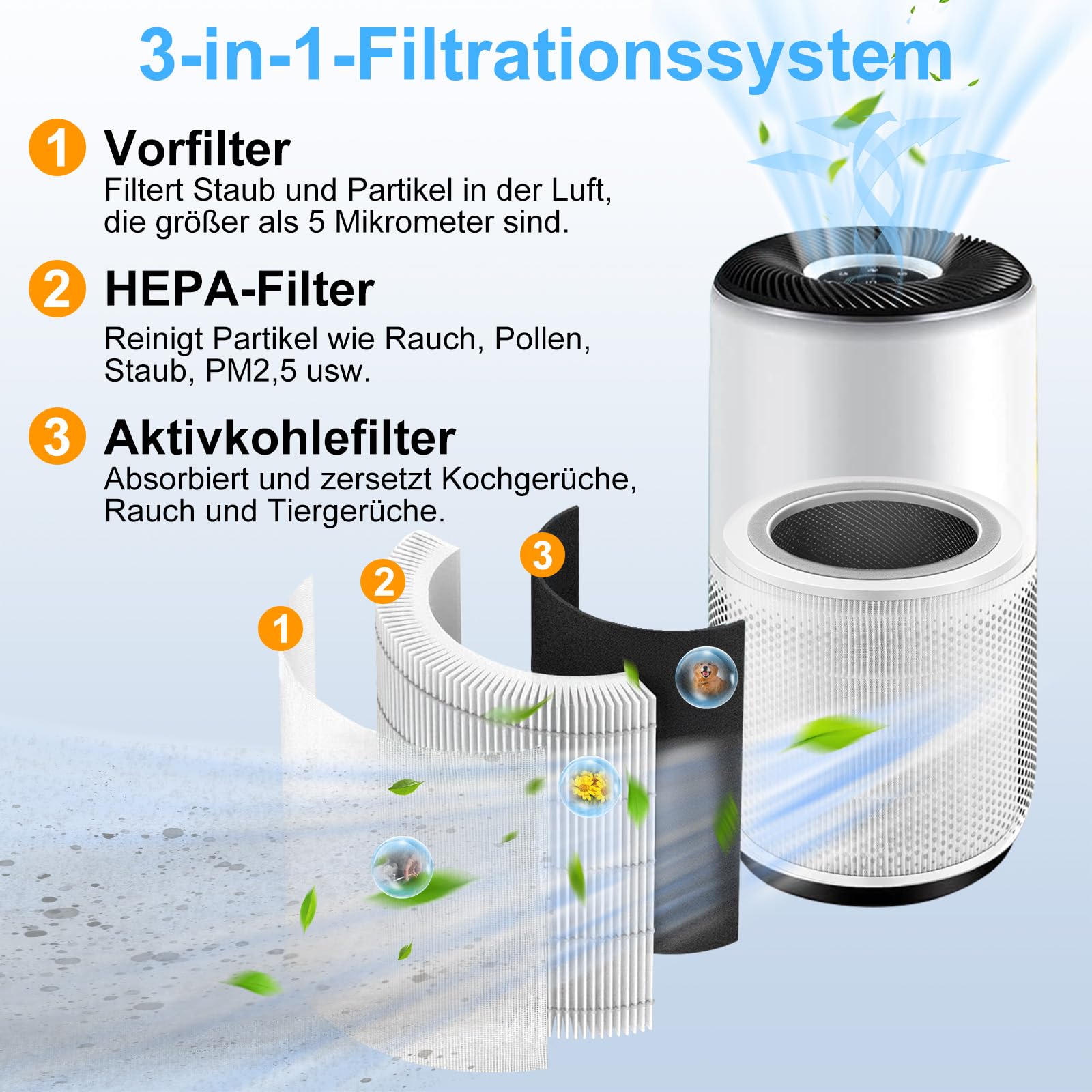 Core 400S Filtro de repuesto para purificador de aire Levoit Core 400S, filtro 3 en 1 True HEPA, filtro de carbón activo de alta eficiencia y prefiltro, limpia hasta un 99,97% de polvo, polen