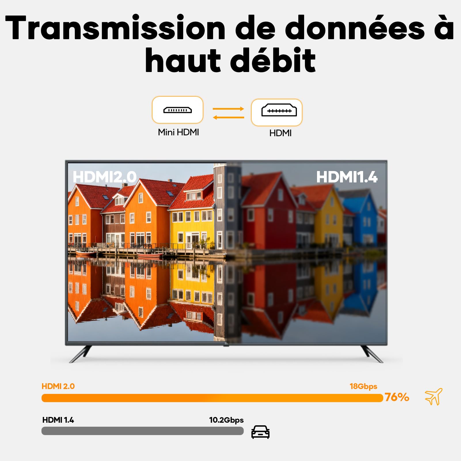 Câble Mini HDMI vers HDMI 3M,4K@60Hz Câble mini hdmi,Câble HDMI vers Mini HDMI Supporte UHD 3D HDR ARC,Compatible avec Raspberry Pi Zero Canon Nikon Caméra Tablette Projecteur Caméscopes
