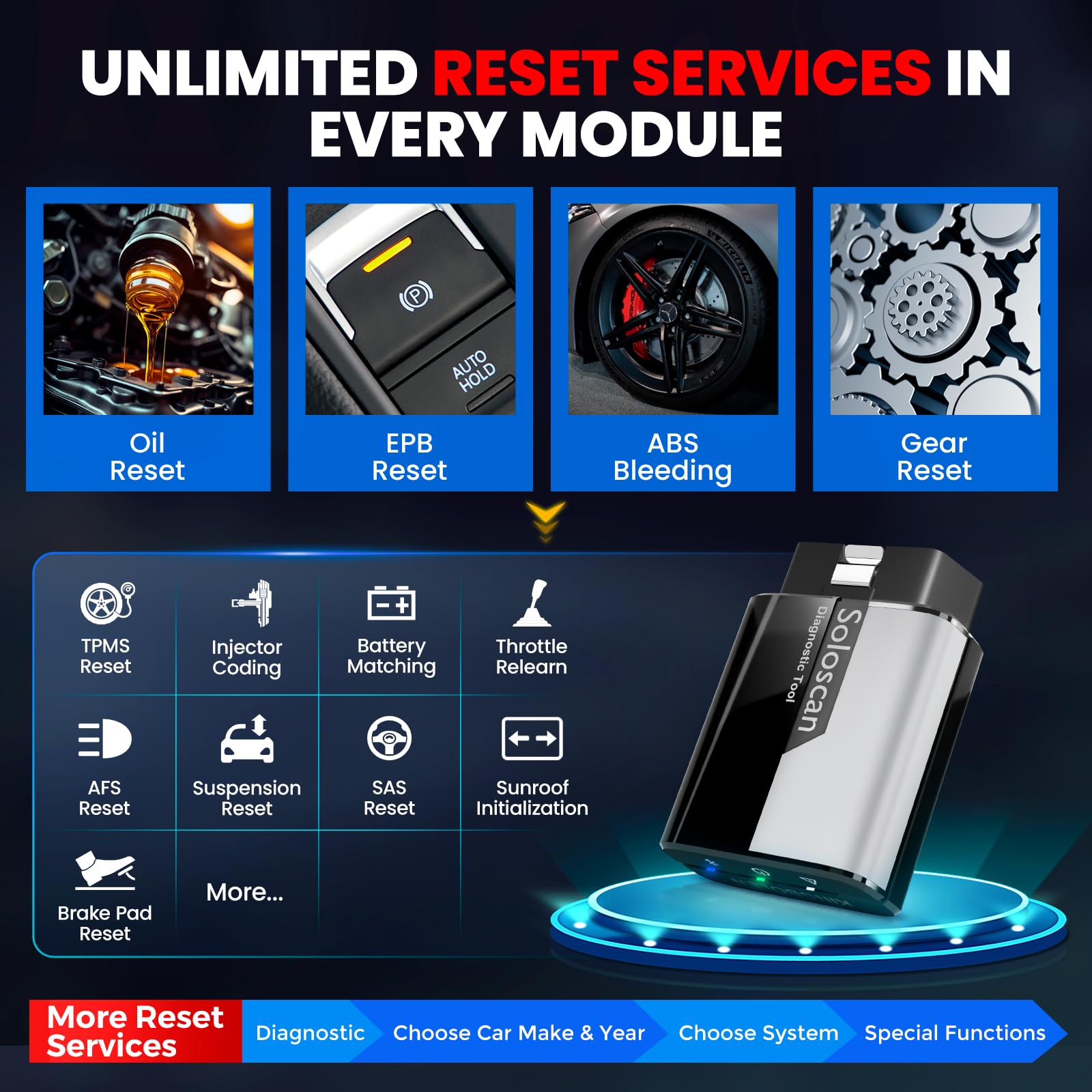 KINGBOLEN Soloscan OBD2 Auto Diagnostica per Ford/Mazda/Lincoln, Bluetooth Diagnosi Auto Professionale in Italiano, per Sistema Completo, 50+ Servizi, Aggiornamento a Vita