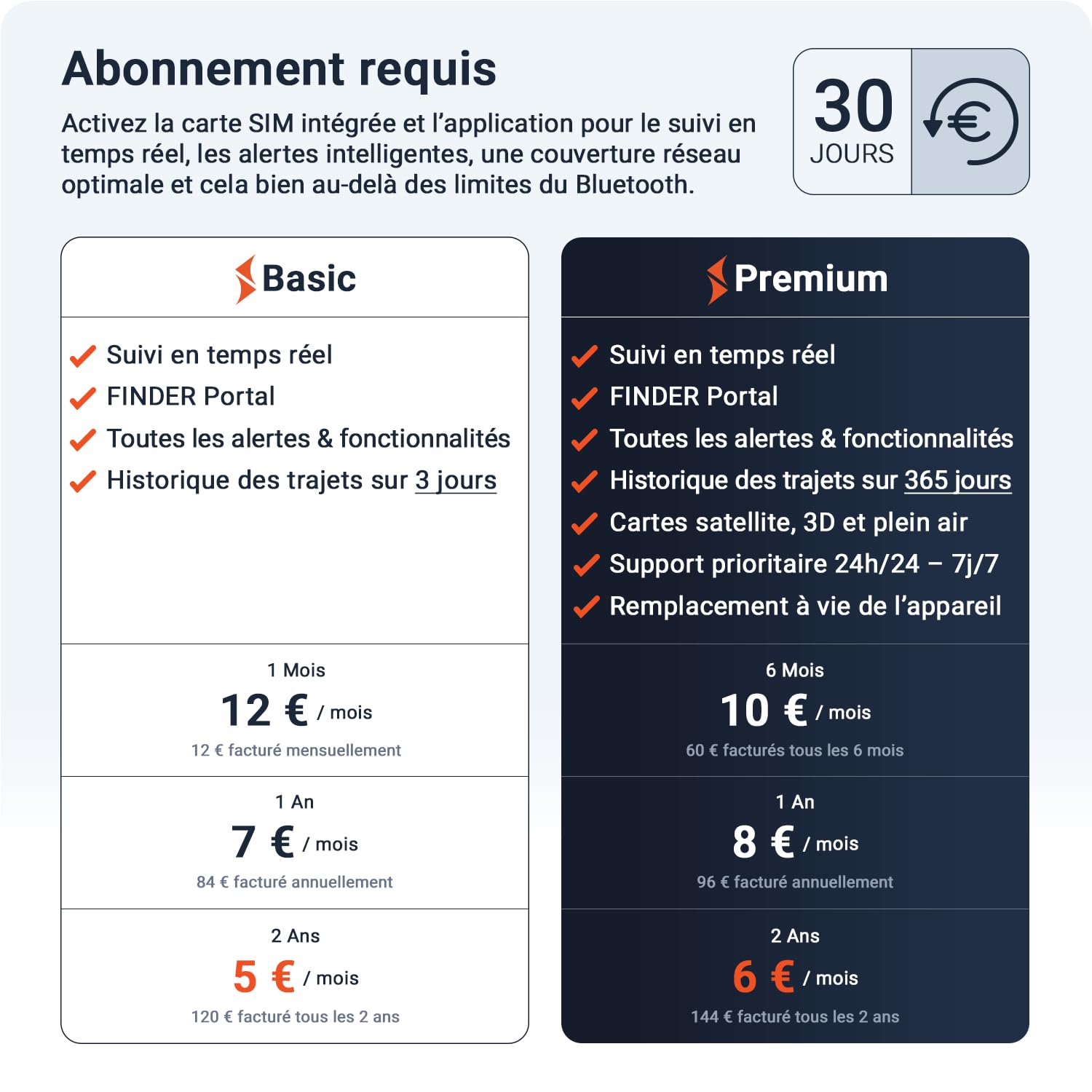 PAJ Smartwatch Finder 4G avec Fonction d’Appel - Montre GPS pour Enfants et Seniors - localisation en Temps réel - SOS - caméra - Messages vocaux et étanchéité – Idéale pour Les Soins Alzheimer