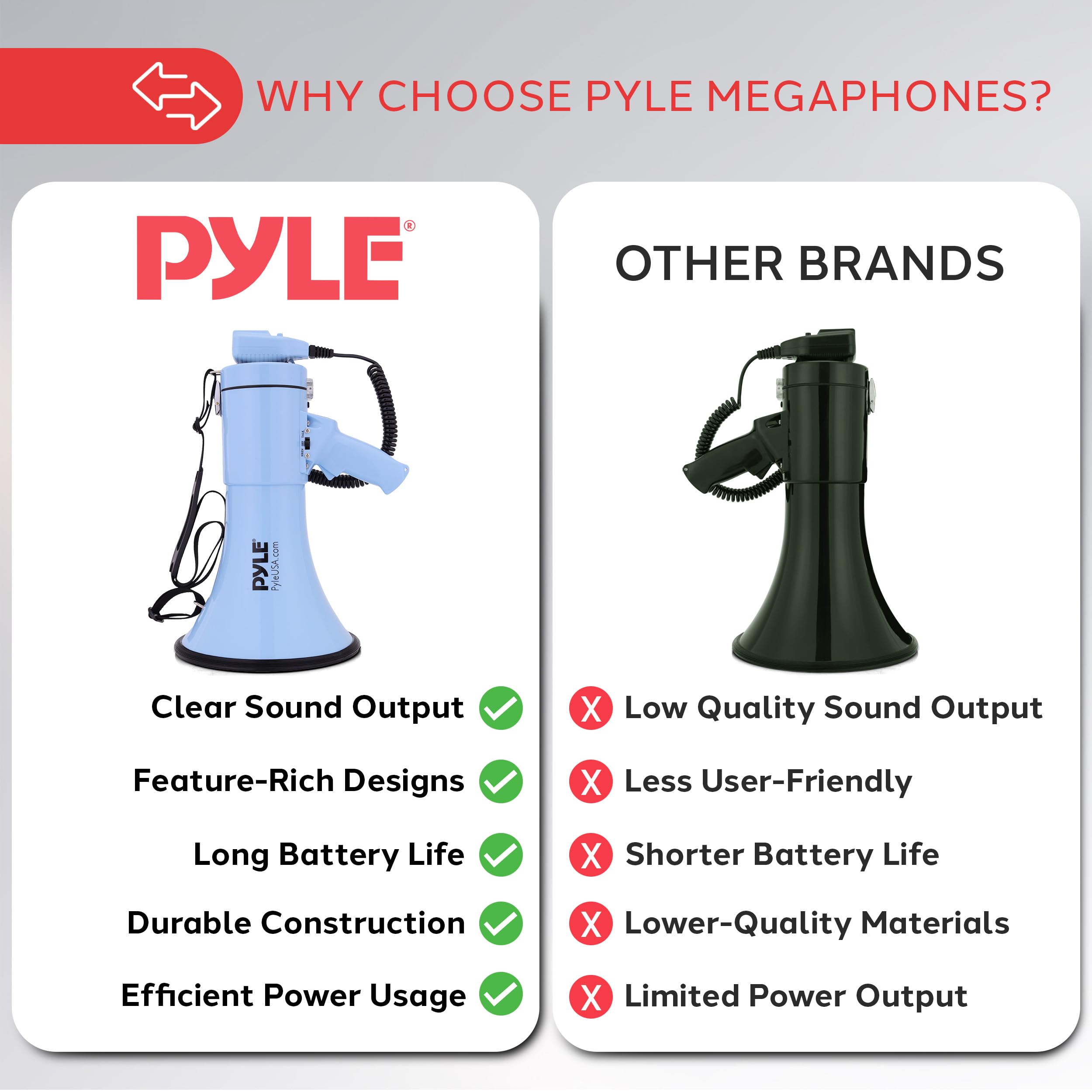 Pyle 50W Megaphone Bullhorn - Portable, Automatic Siren & Adjustable Volume,Projection Range Up to 1200 Square Yards, Aux Input, Talk, Siren, Music, Whistle, & Record, Shoulder Strap (Blue)