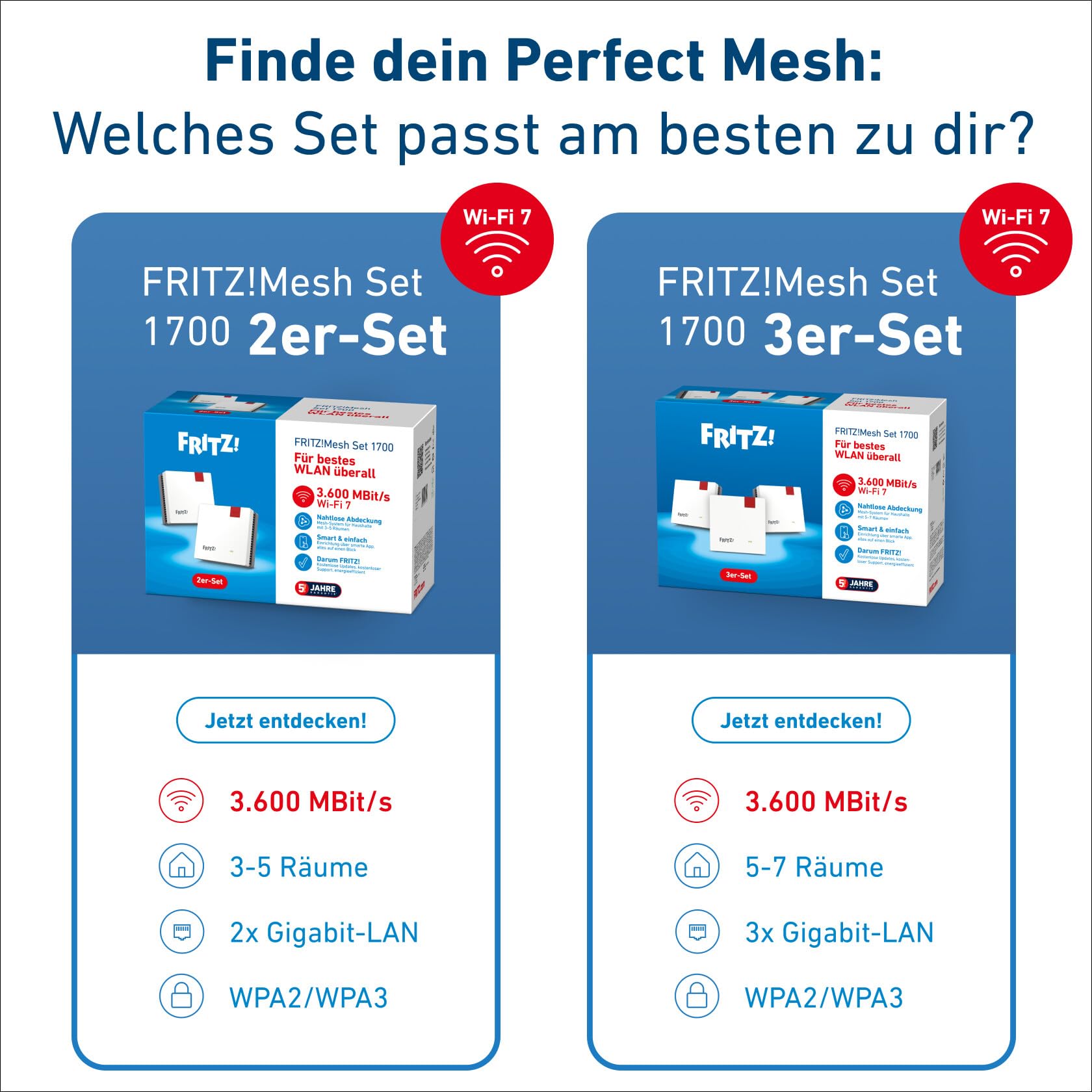 FRITZ!Mesh Set 1700 2er-Set | schnelles Wi-Fi 7 bis zu 3.600 MBit/s | WLAN-Abdeckung für 3-5 Räume | ideal für Internetrouter oder Glasfasermodem (ONT) | einfache Einrichtung | Made in Europe