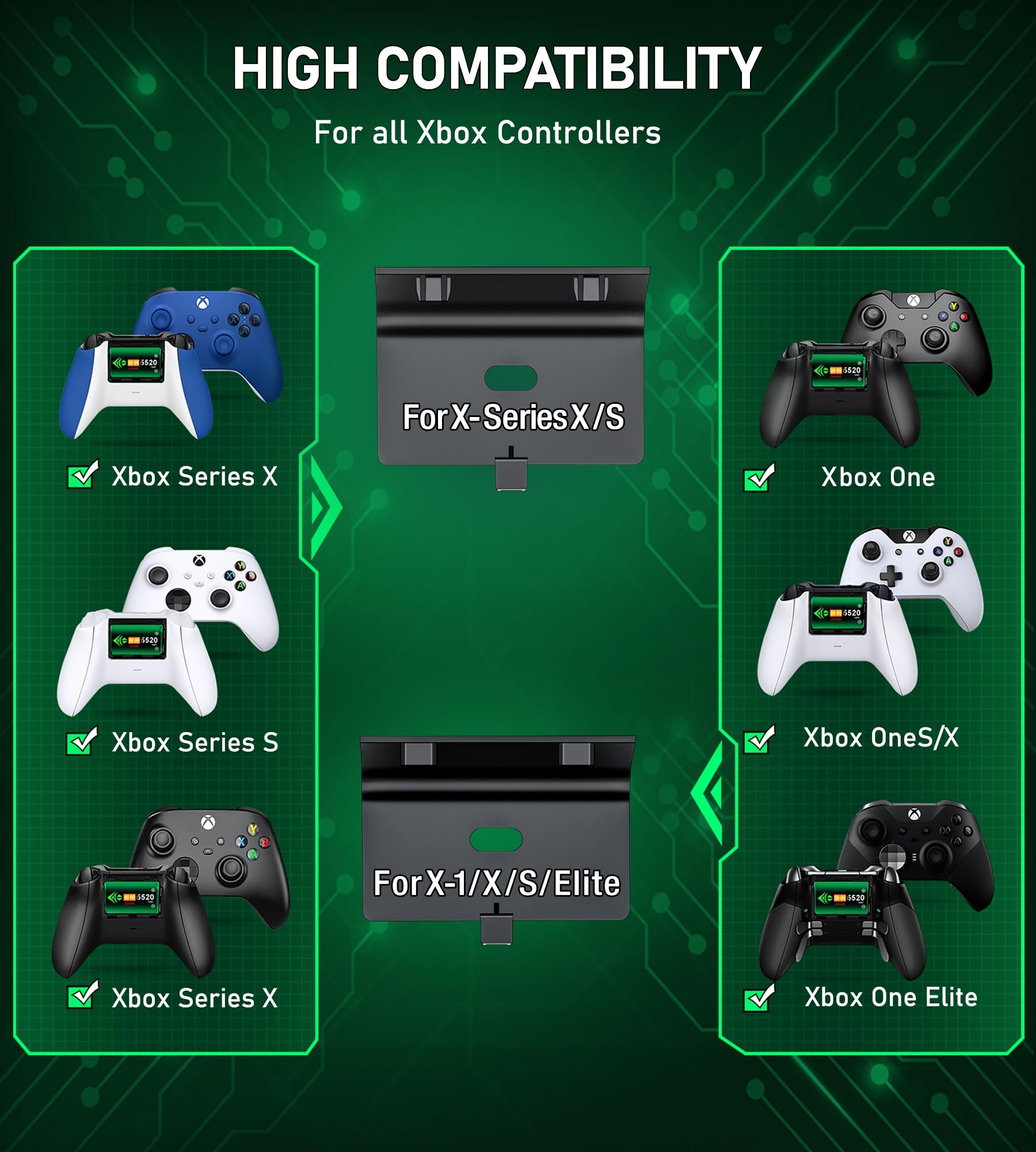 Dock di ricarica HELLCOOL per controller Xbox con batteria ricaricabile da 2x5520mWh per Xbox Series X|S, Xbox One/Elite/S|X Controller, confezione di batterie per caricabatterie Xbox con vano