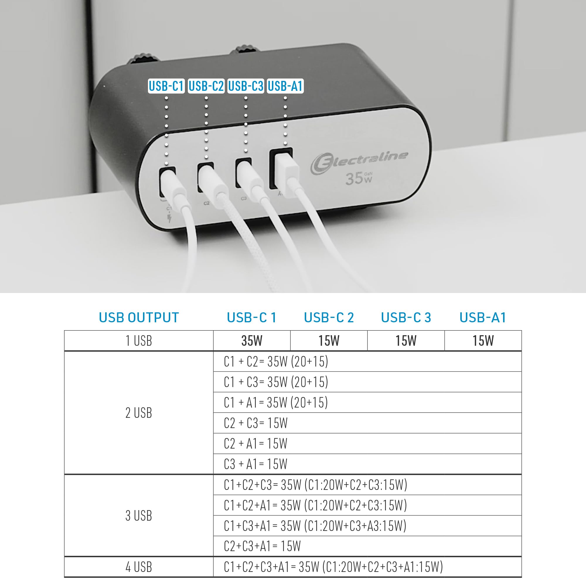 Electraline 62583 Electradock Bloc Multiprise Schuko 2 Voies + 4 Ports USB (1A + 3C PD35W) avec Câble de 2m, Multiprise Multiprise/Table