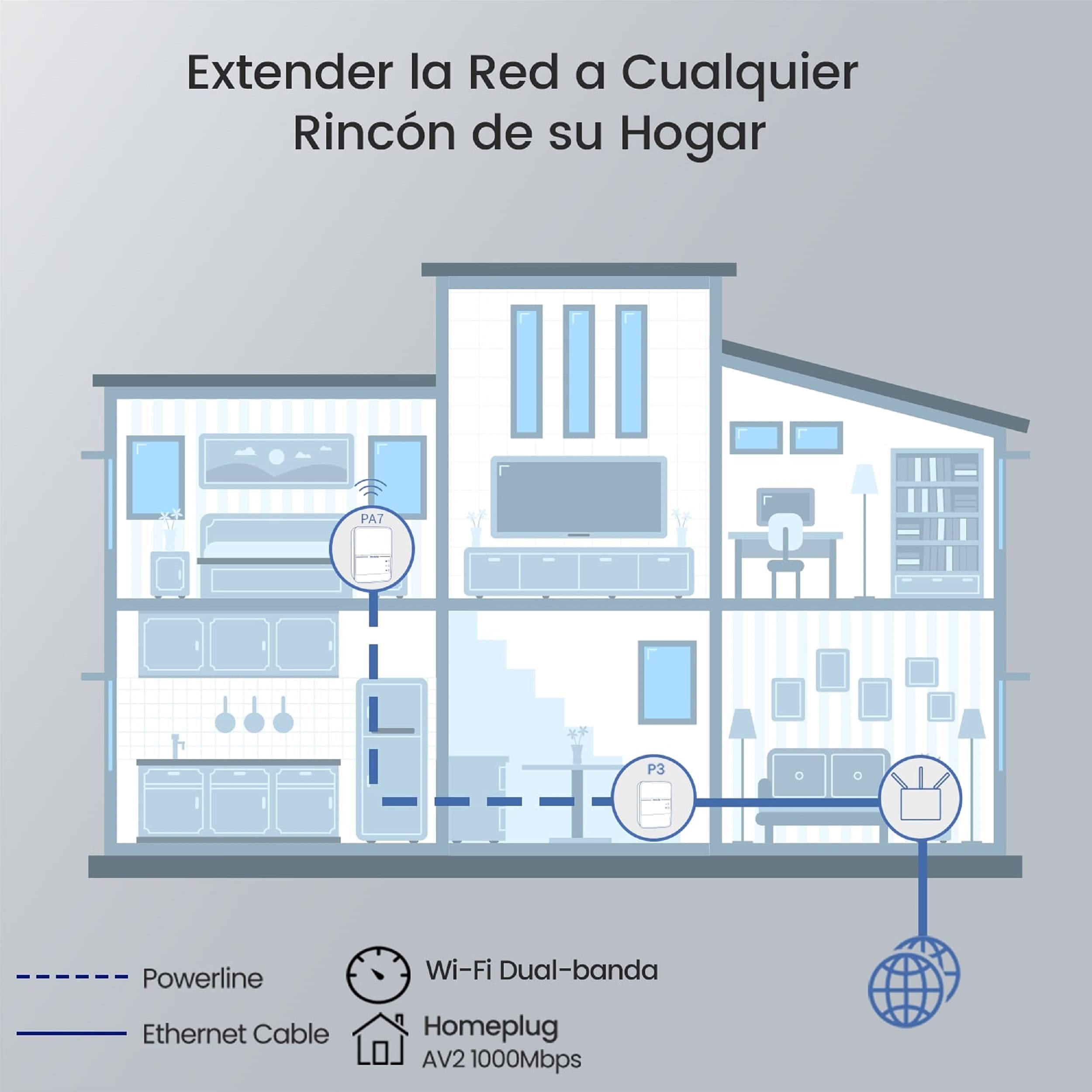 Tenda PH10 Kit PLC Wi-Fi 2 Adaptadores Powerline con Enchufe Repetidores de Red AC1200 en 2.4GHz/5GHz Gigabit Puerto