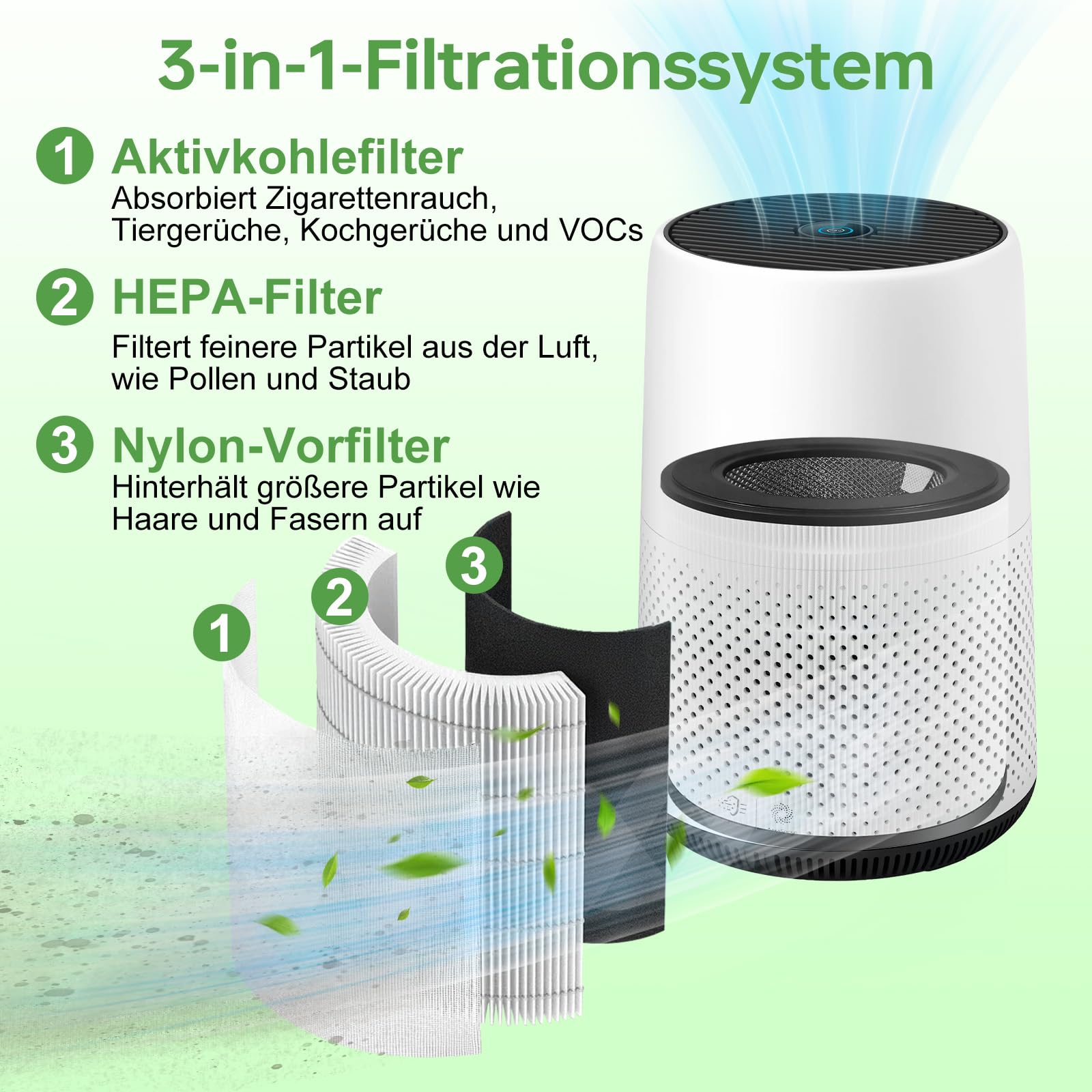 FY0293/30 Ersatzfilter mit Aktivkohle für Philips Serie 800 & 900 Luftreiniger, AC0850, AC0830, AC0820, AC0819, AC0950, AC0951, FY0194/30 NanoProtect Hepa-Filter und Aktivkohlefilter, 2 Stück