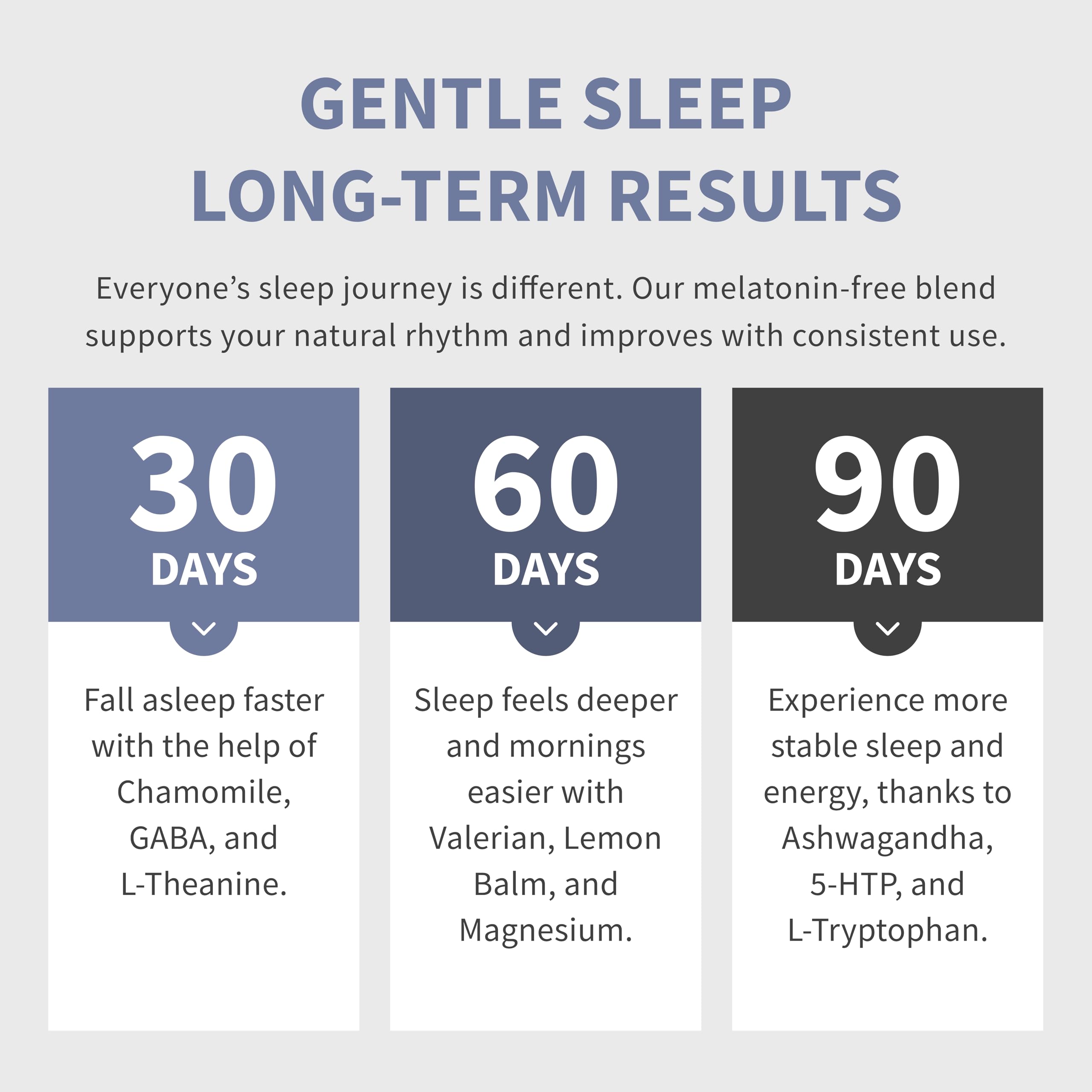 MEDCHOICE 12-in-1 Melatonin-Free Sleep Support Capsules, 90ct — Amazon image 7