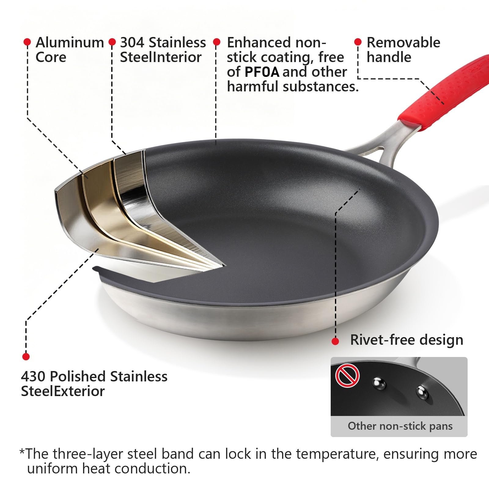 Agerma 10" Nonstick Frying Pan - Stainless Steel -4