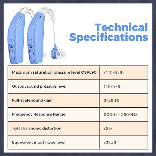 Miniatura 6 de Amplificador auditivo digital (par de 2) amplificador de sonido de mejora auditiva personal, amplificador auditivo digital recargable con batería de