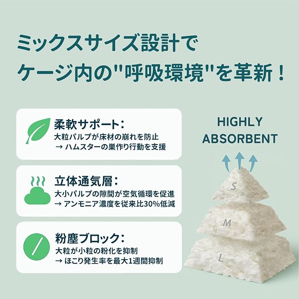 ハムスター 床材 ハムスター マット 紙 無塵 天然広葉樹パルプ ふわふわ 天然素材 消臭 快適 小動物用 床材 22L 圧縮包装で大容量 さくら - 3