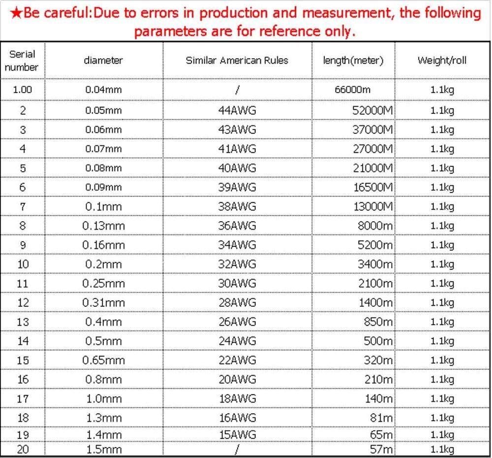 zxxin-Fil de cuivre 1kg 0,03mm ~ 1,6 mm, Fil de cuivre émaillé QA-1/155, Machine d'enroulement en émail de la Machine Magnet magnétique magnétique Fil Polyvalent (Color : 1.0mm 1kg)