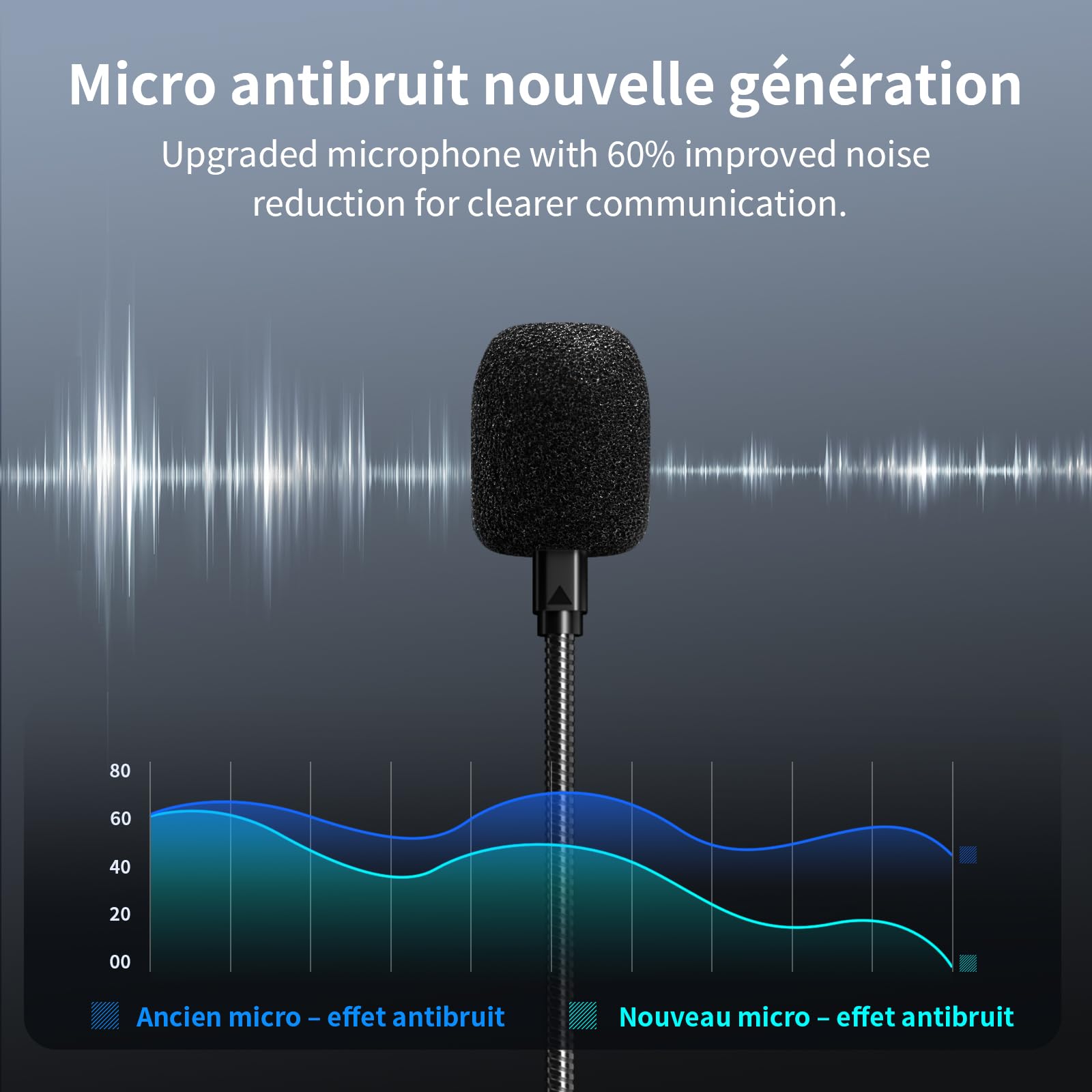 Fodsports FX8 Pro Intercom Moto Bluetooth avec Système de Communication jusqu'à 10 Motards, Partage de Musique, Radio FM, Appairage Rapide, Annonce Vocale en 7 Langues et Pilotage Via Application