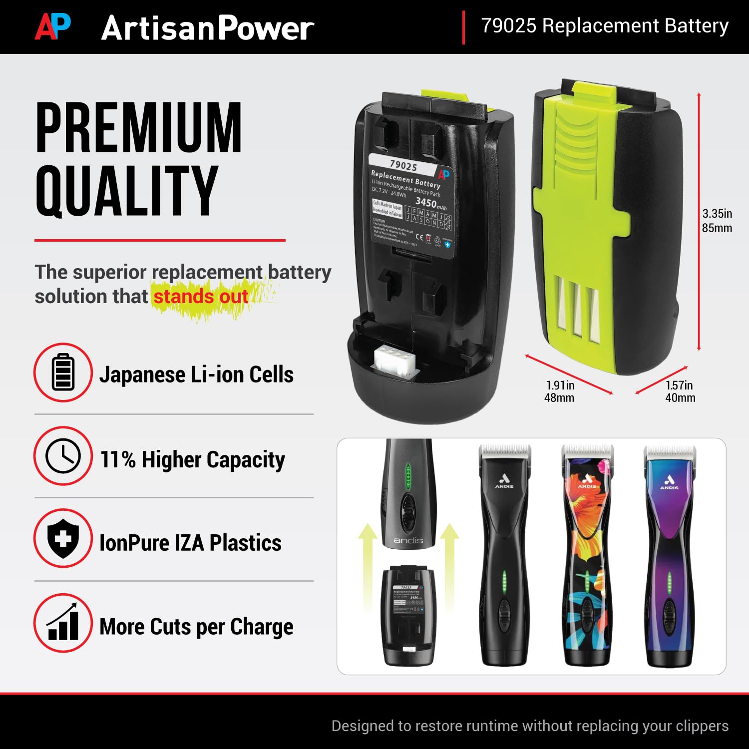 Amazon.com: Artisan Power Replacement Battery for Andis Supra ZR