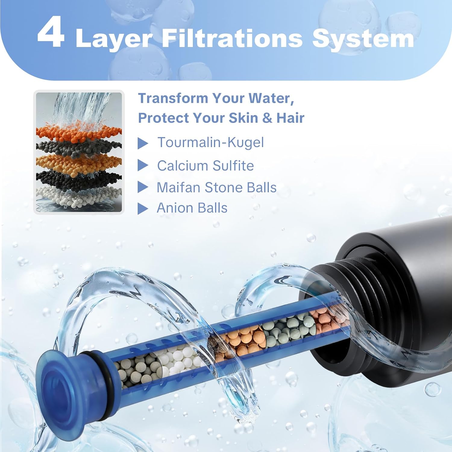 OFFO Handheld Shower Head with Filter, 20 Stage Shower Head with Filters for Hard Water, 4” Face High Pressure 6-Mode Shower Head to Remove Chlorine, Matte Black image 2
