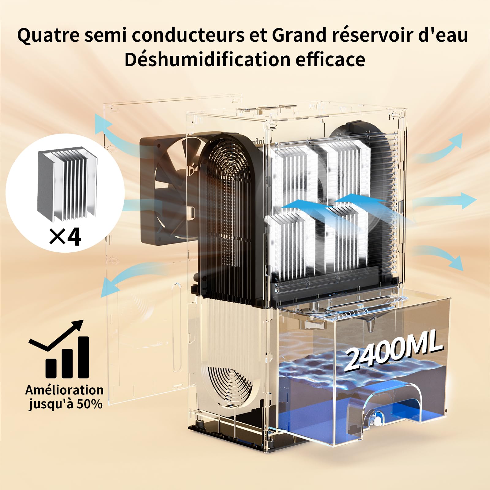 Déshumidificateur d'Air Puissant 1500ml/Jour - Technologie Unique 4 Condenseurs (+150% d'Efficacité) - Grand Réservoir 2,4L ou Drainage Continu - Ultra Silencieux, Mode Nuit, Maison & Chambre